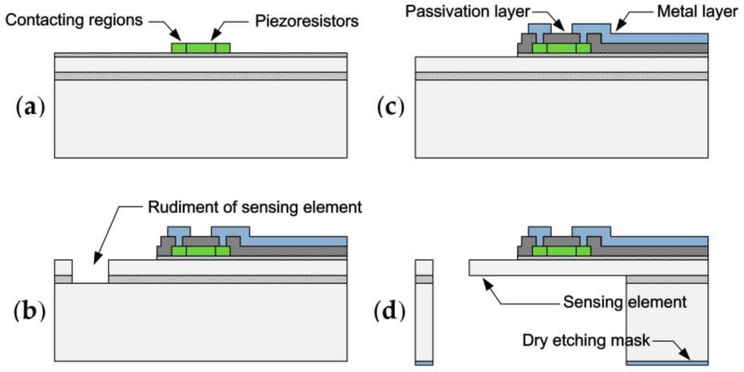 Sensors 17 02412 g001