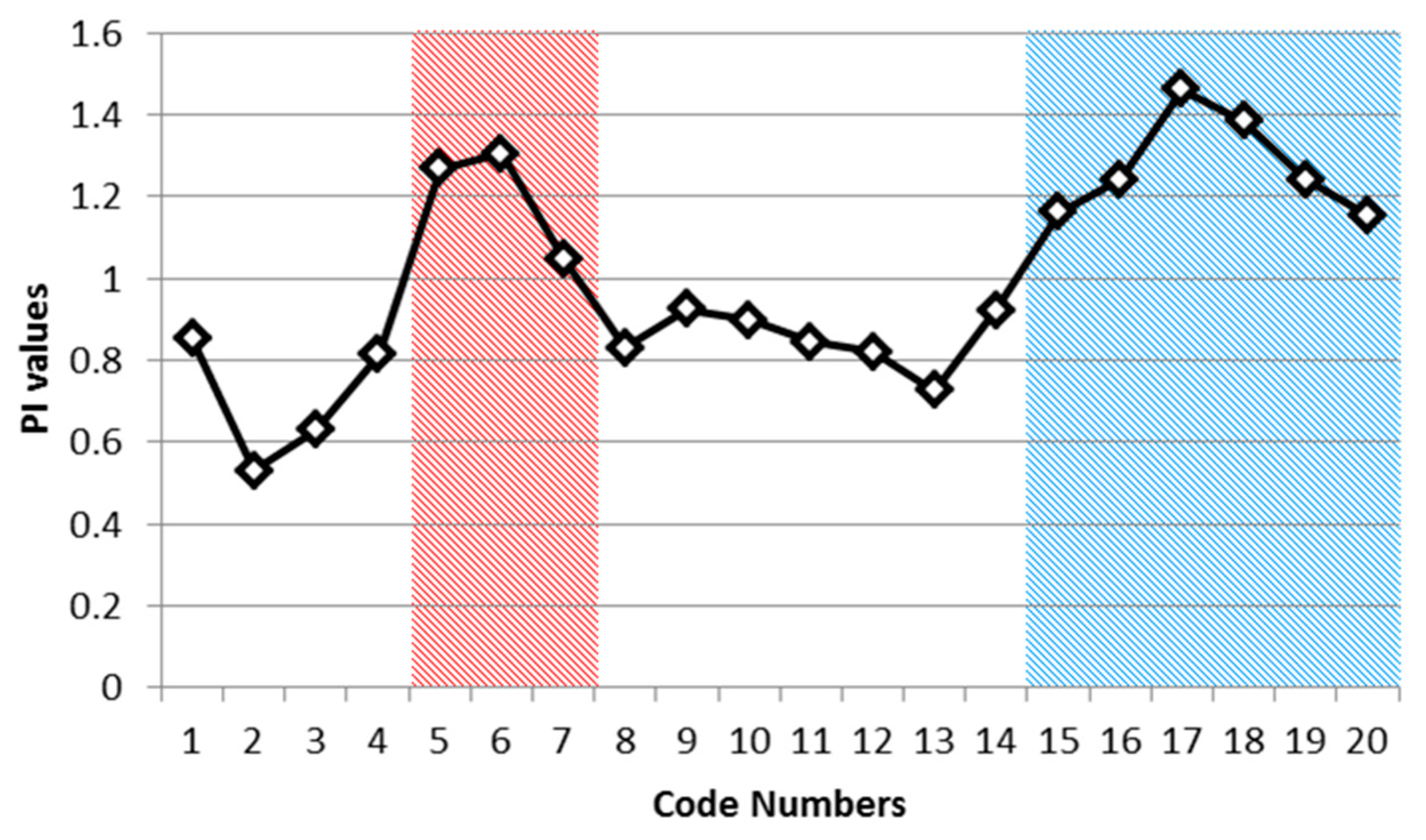 Sensors 17 02413 g017 550
