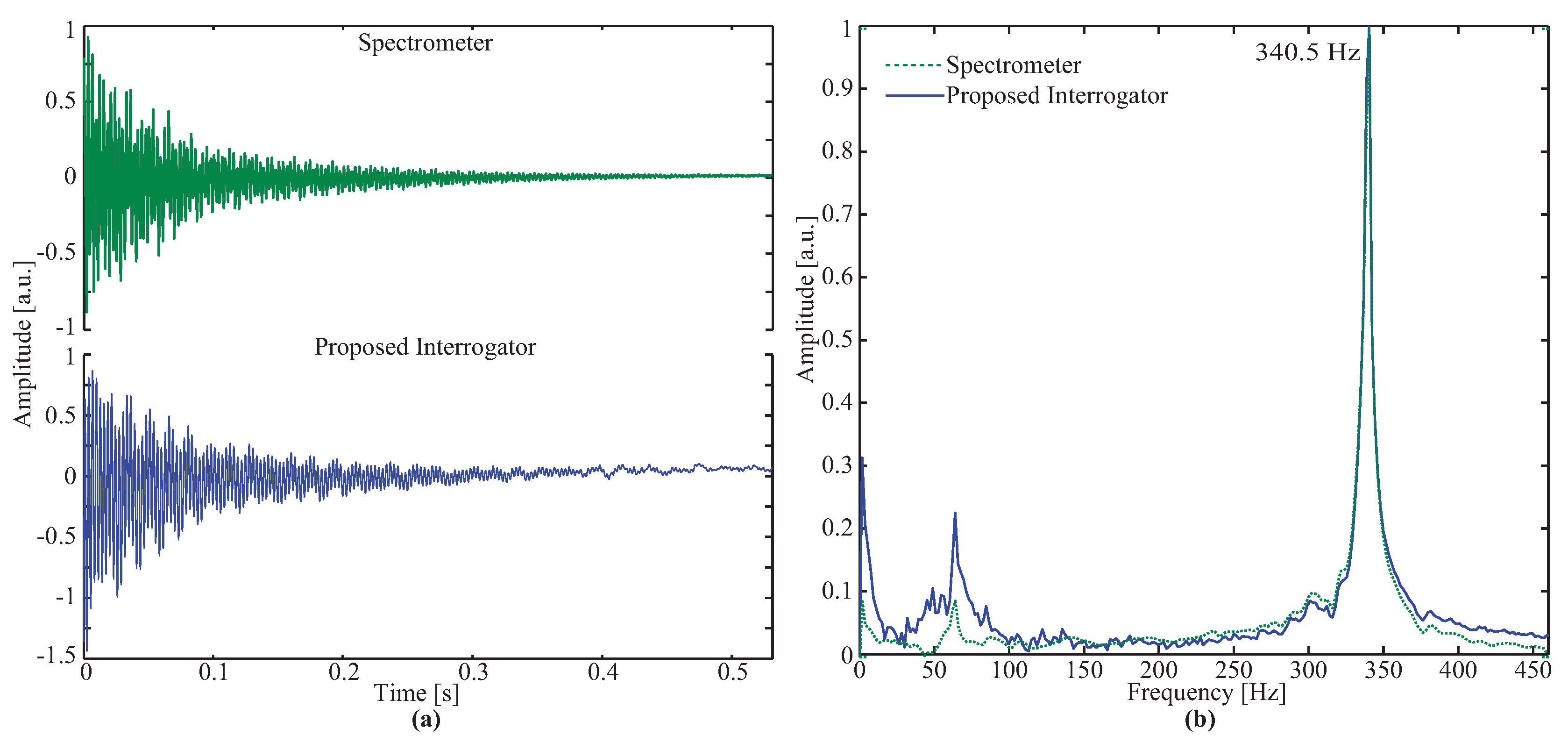 Sensors 17 02414 g003
