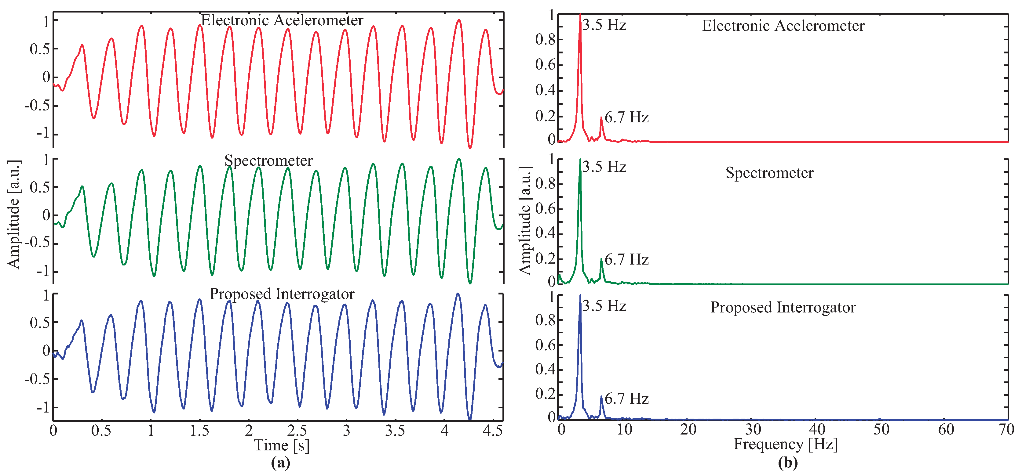 Sensors 17 02414 g004