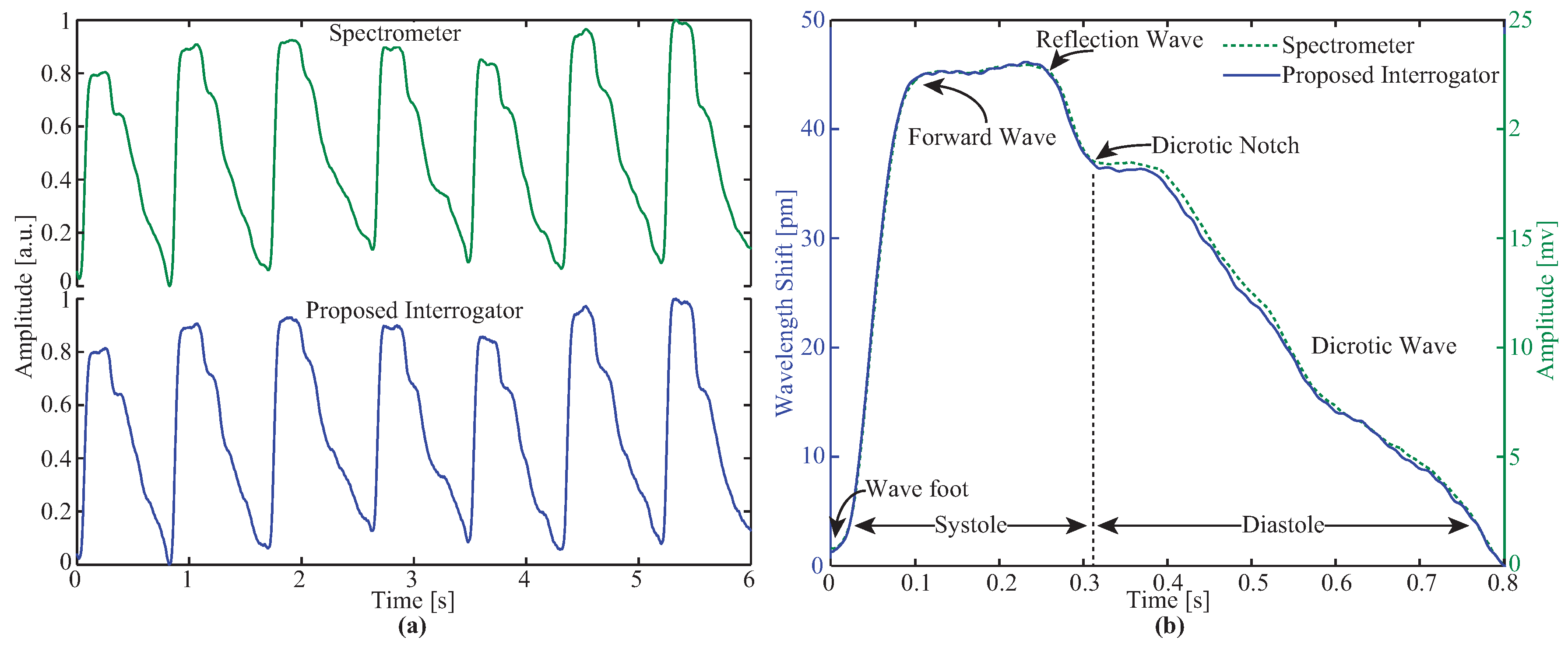 Sensors 17 02414 g005