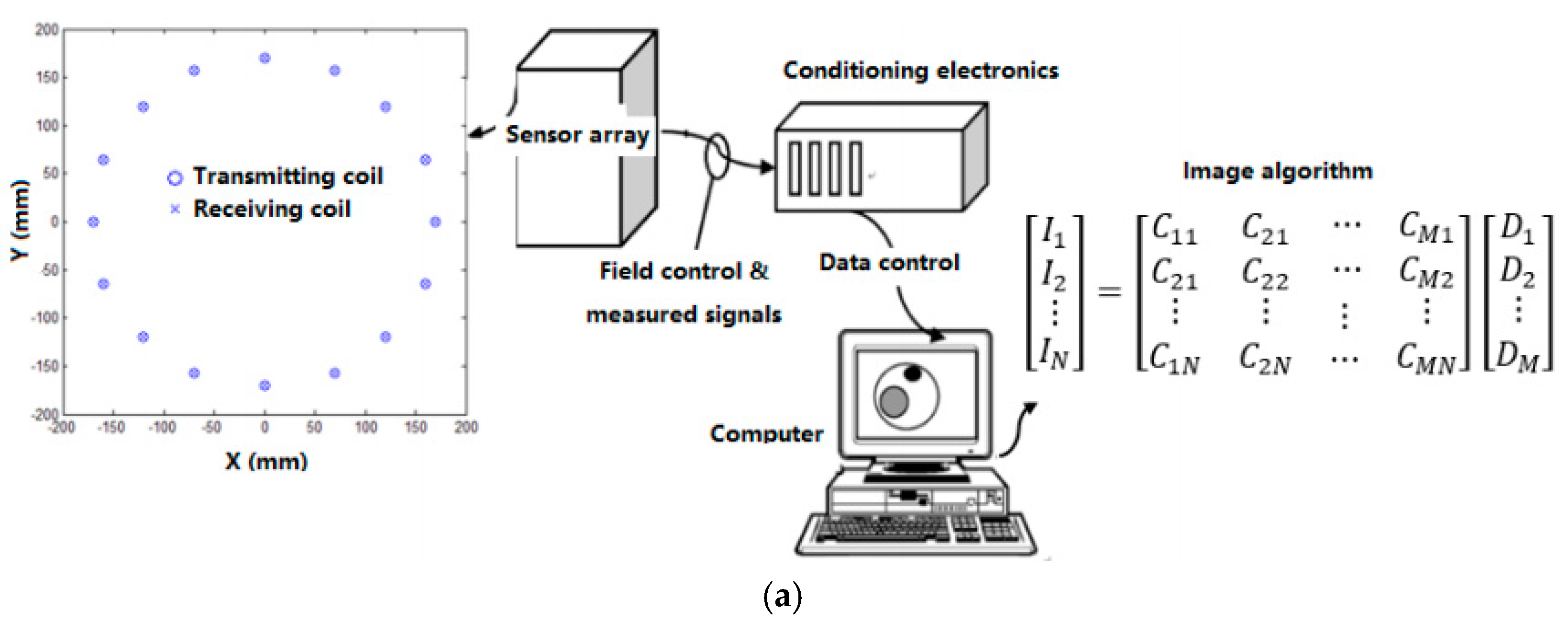 Sensors 17 02420 g003a Sensors 17 02420 g003a
