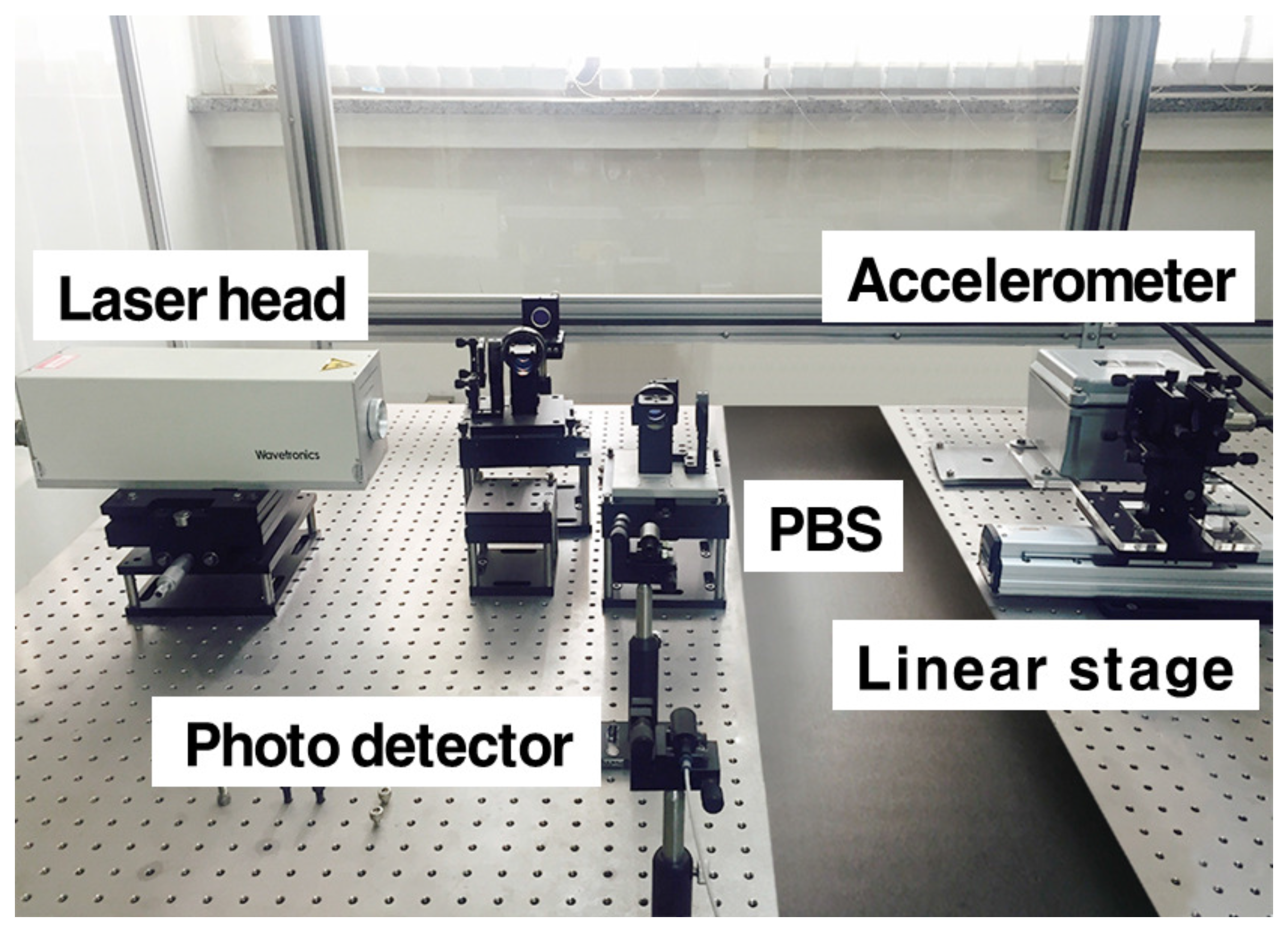 Sensors 17 02423 g002