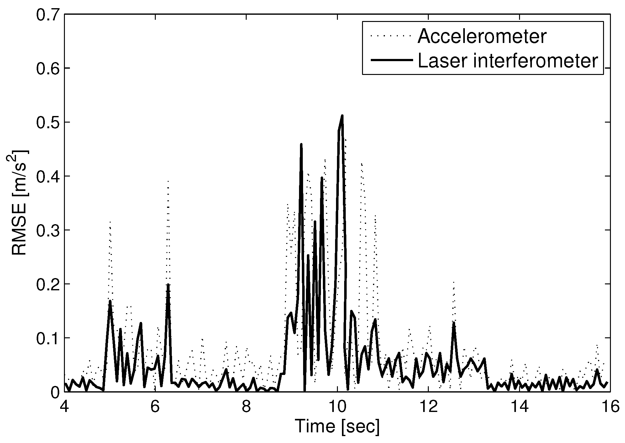 Sensors 17 02423 g004