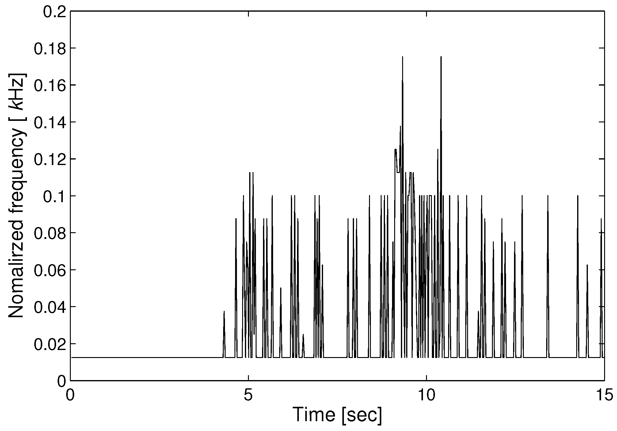 Sensors 17 02423 g007