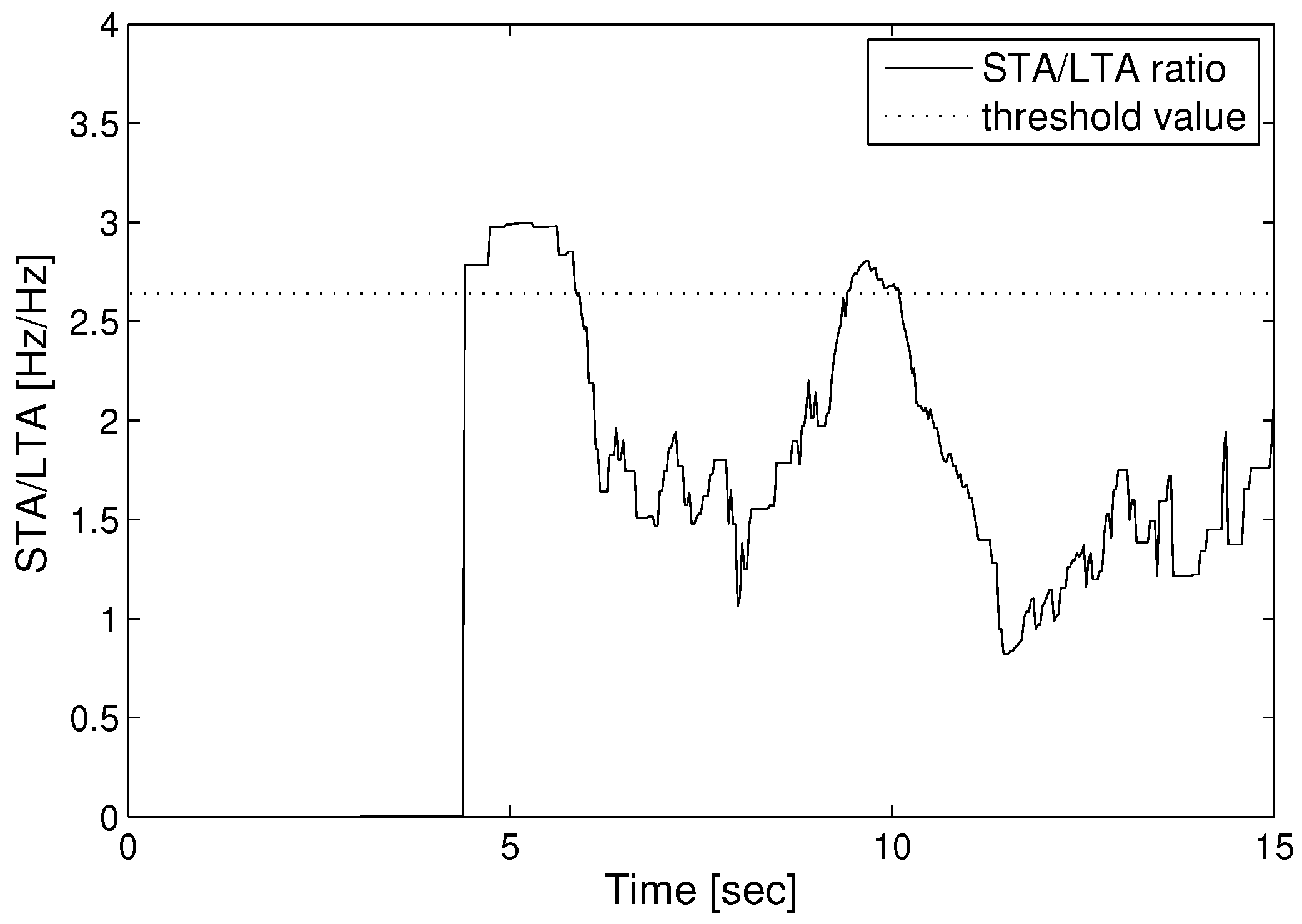 Sensors 17 02423 g008