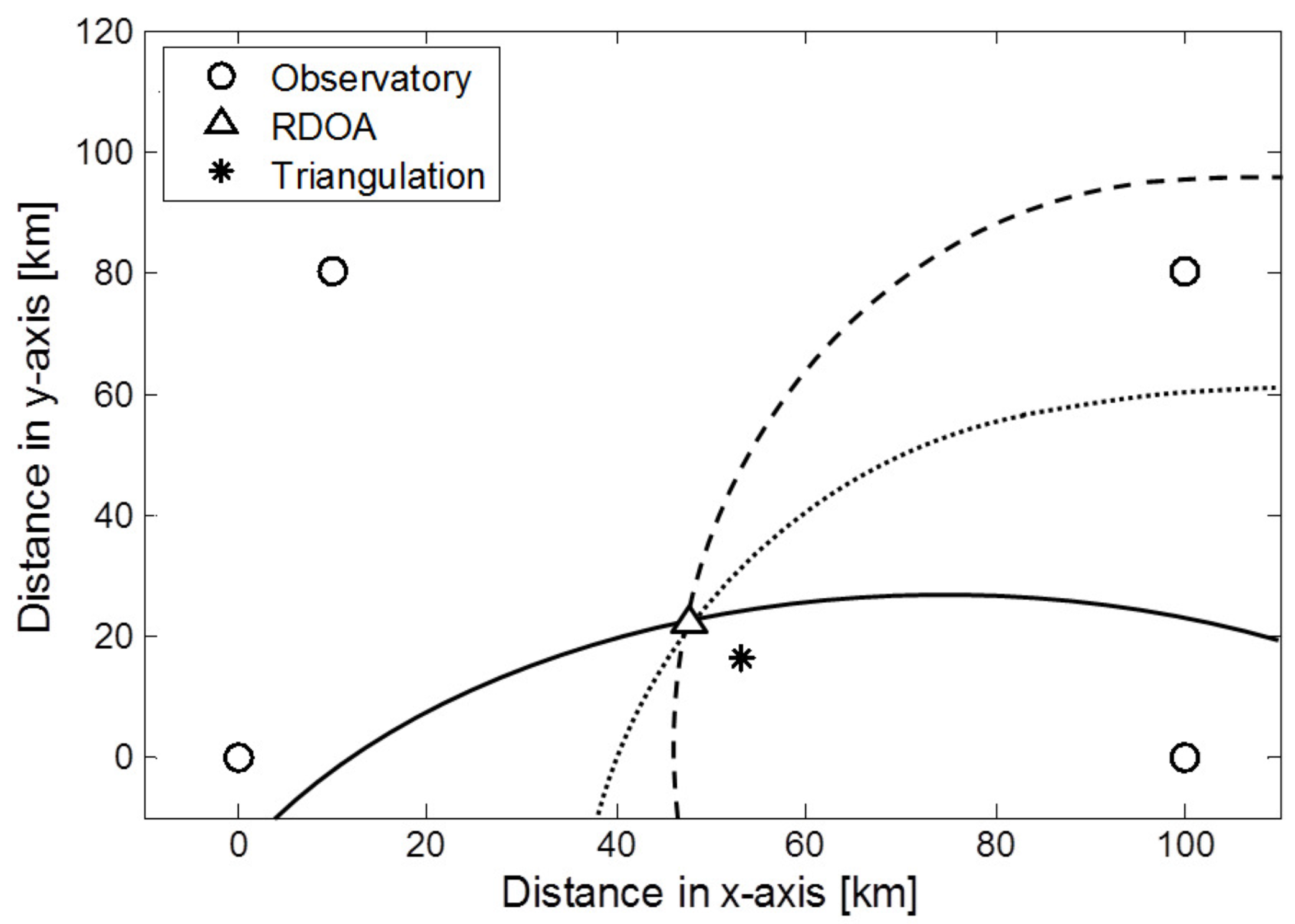 Sensors 17 02423 g009