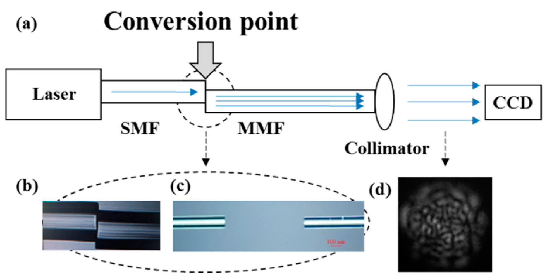 Sensors 17 02429 g002 550