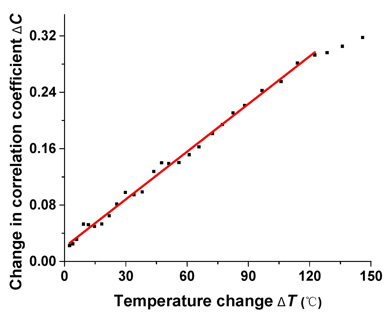 Sensors 17 02429 g003 550