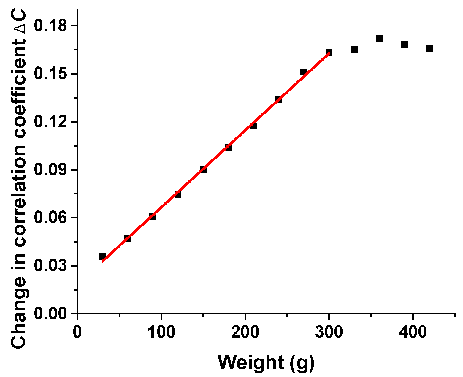 Sensors 17 02429 g004 550