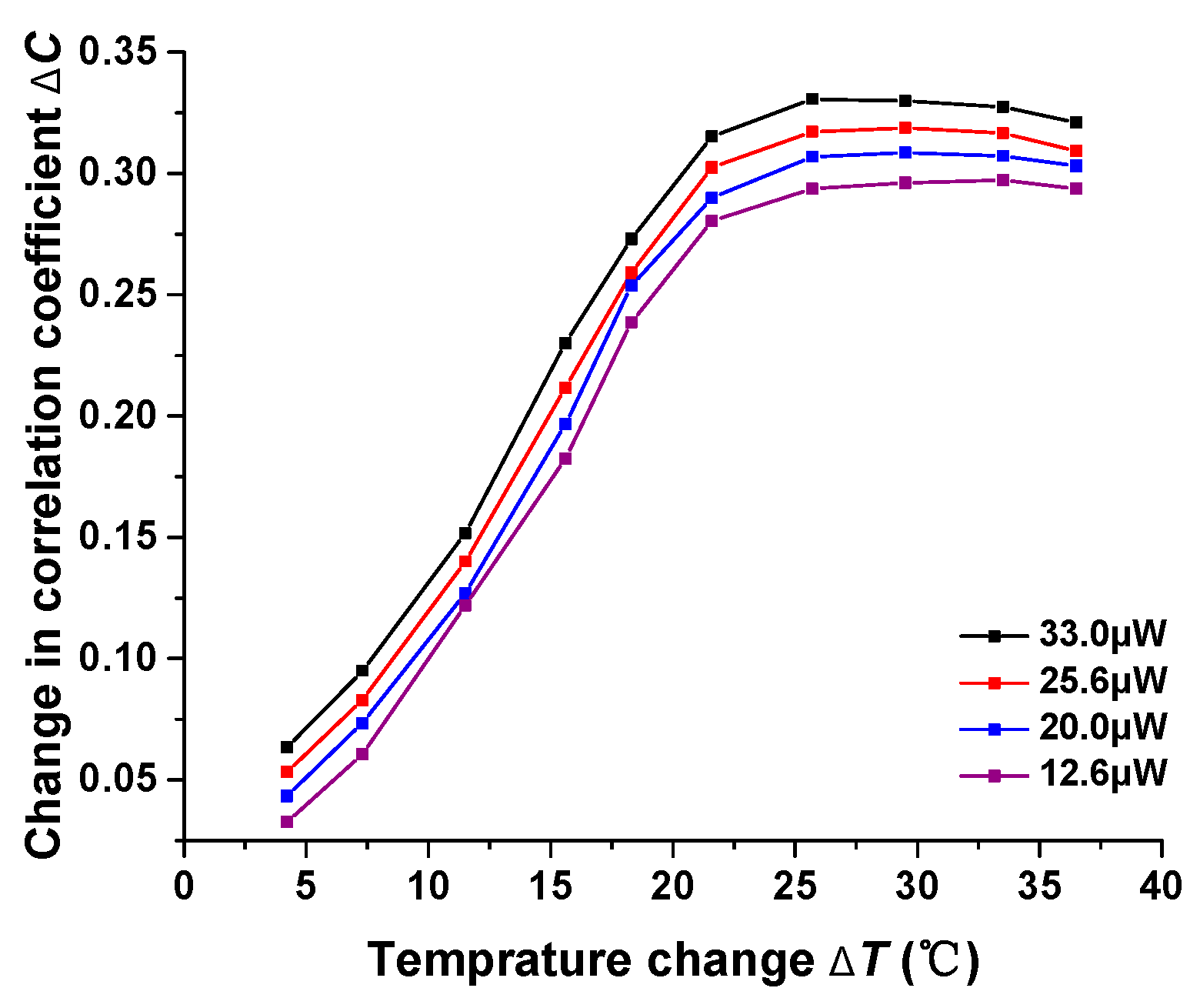 Sensors 17 02429 g006 550