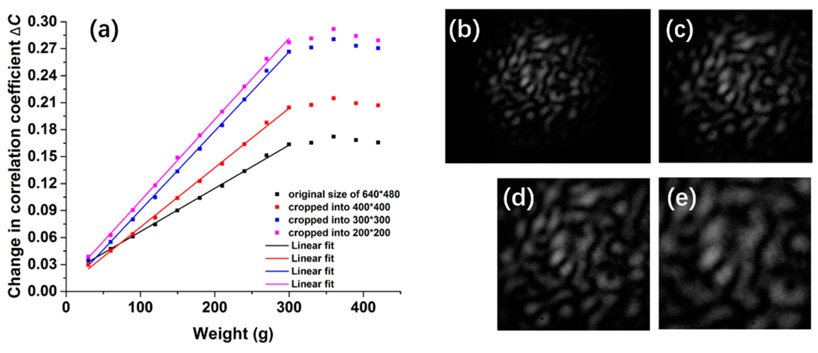 Sensors 17 02429 g007 550