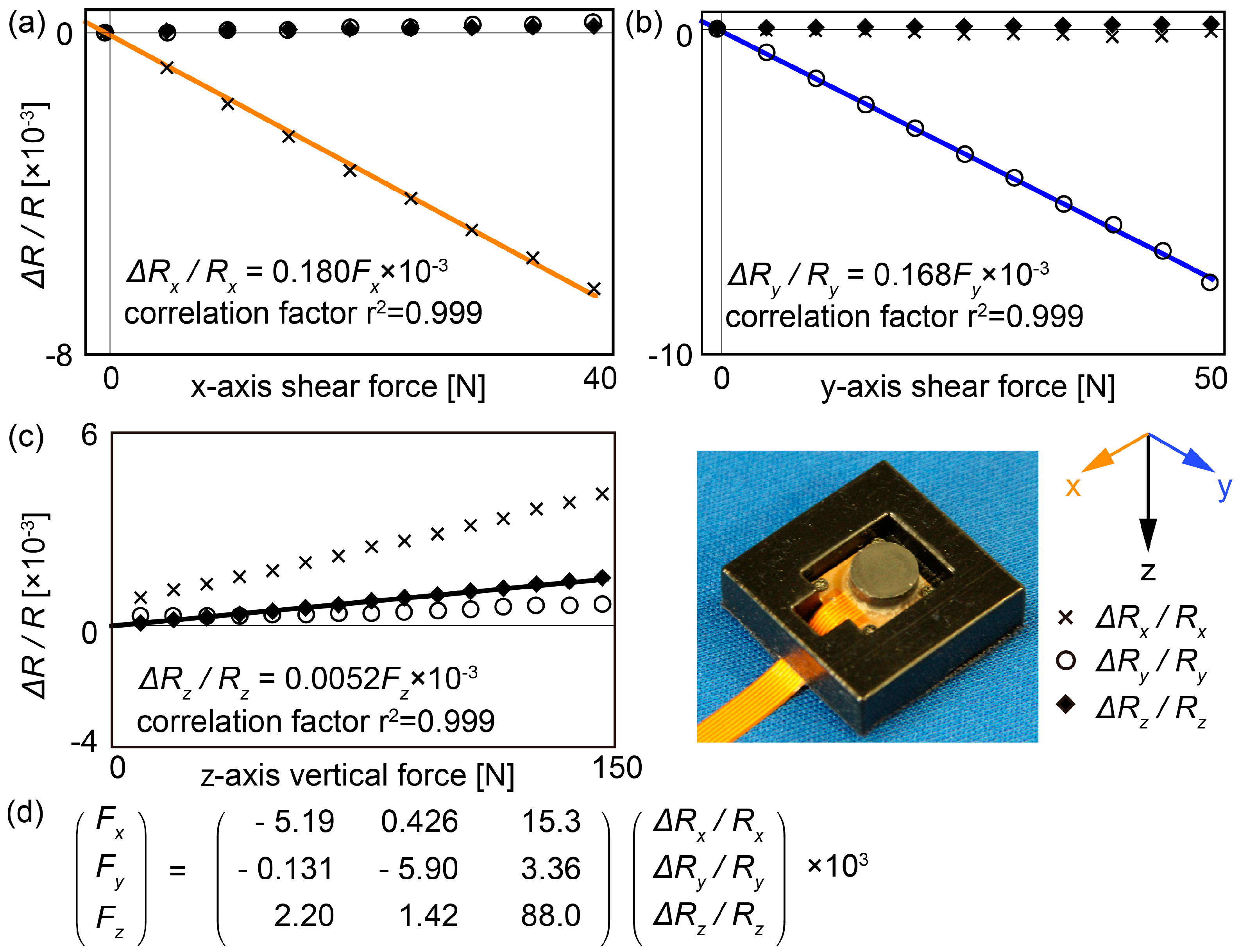 Sensors 17 02431 g002 550
