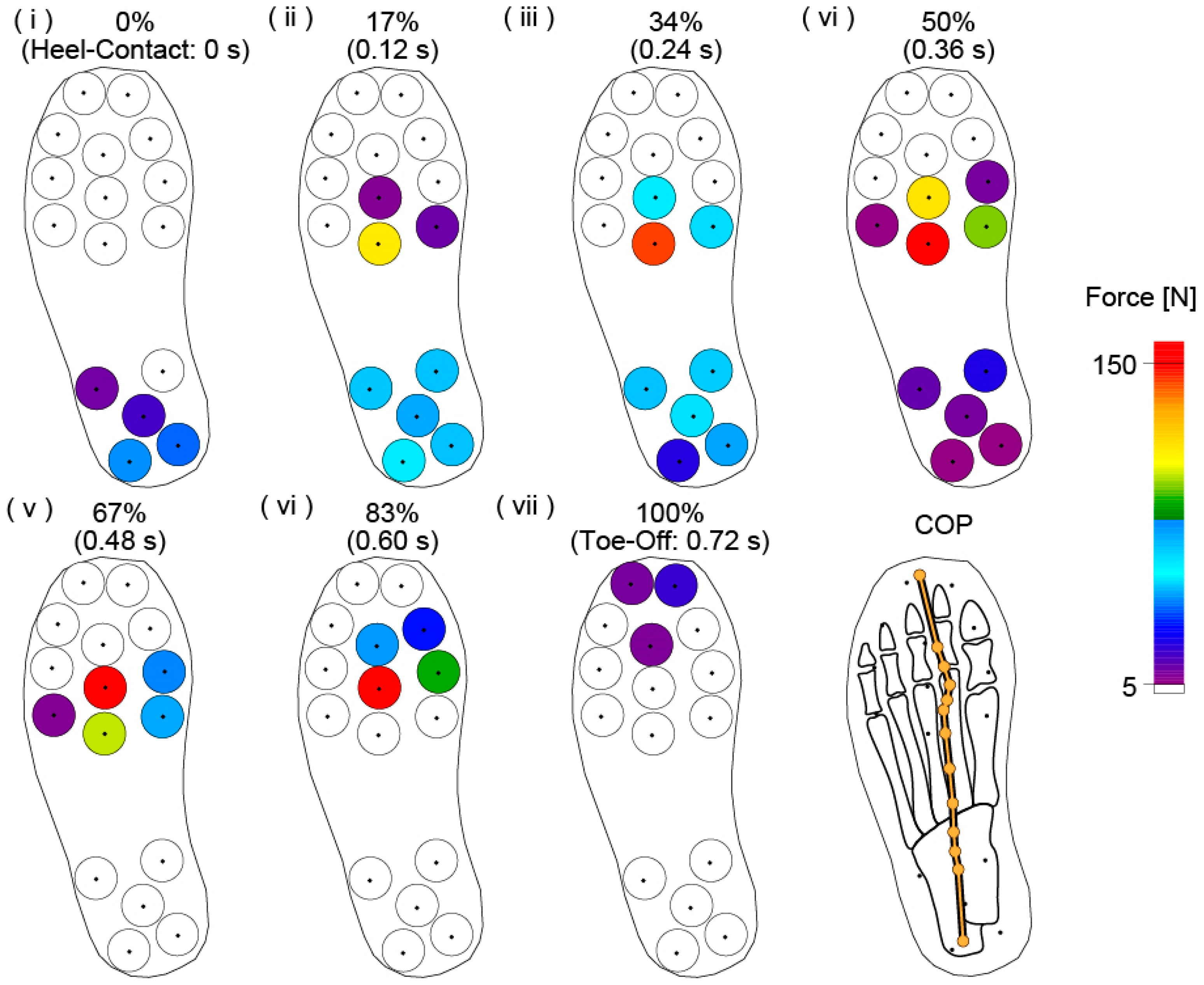 Sensors 17 02431 g005 550