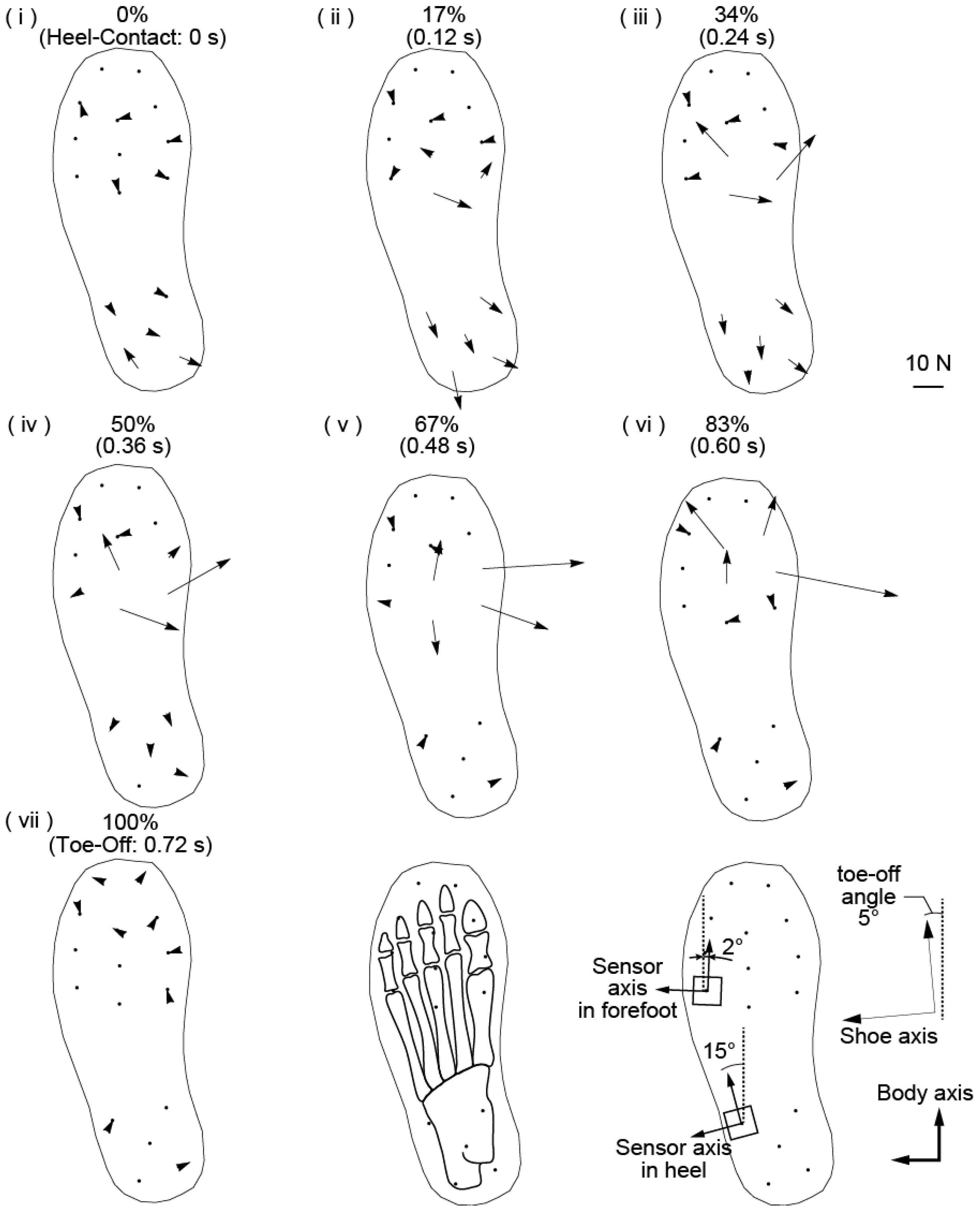 Sensors 17 02431 g006 550