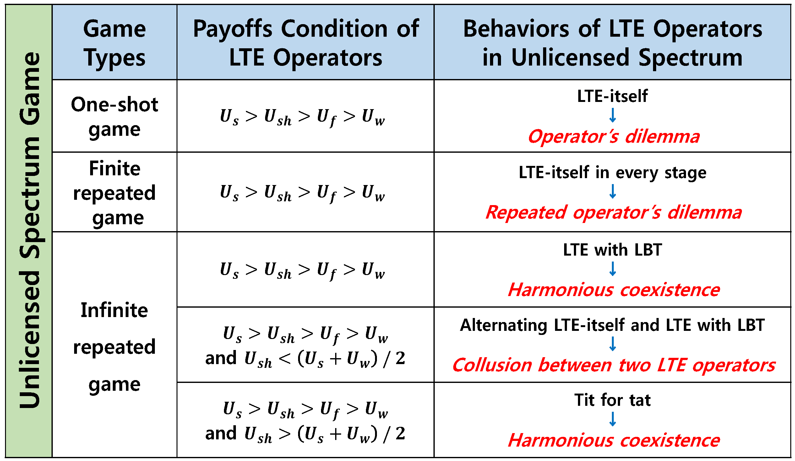 Sensors 17 02432 g005