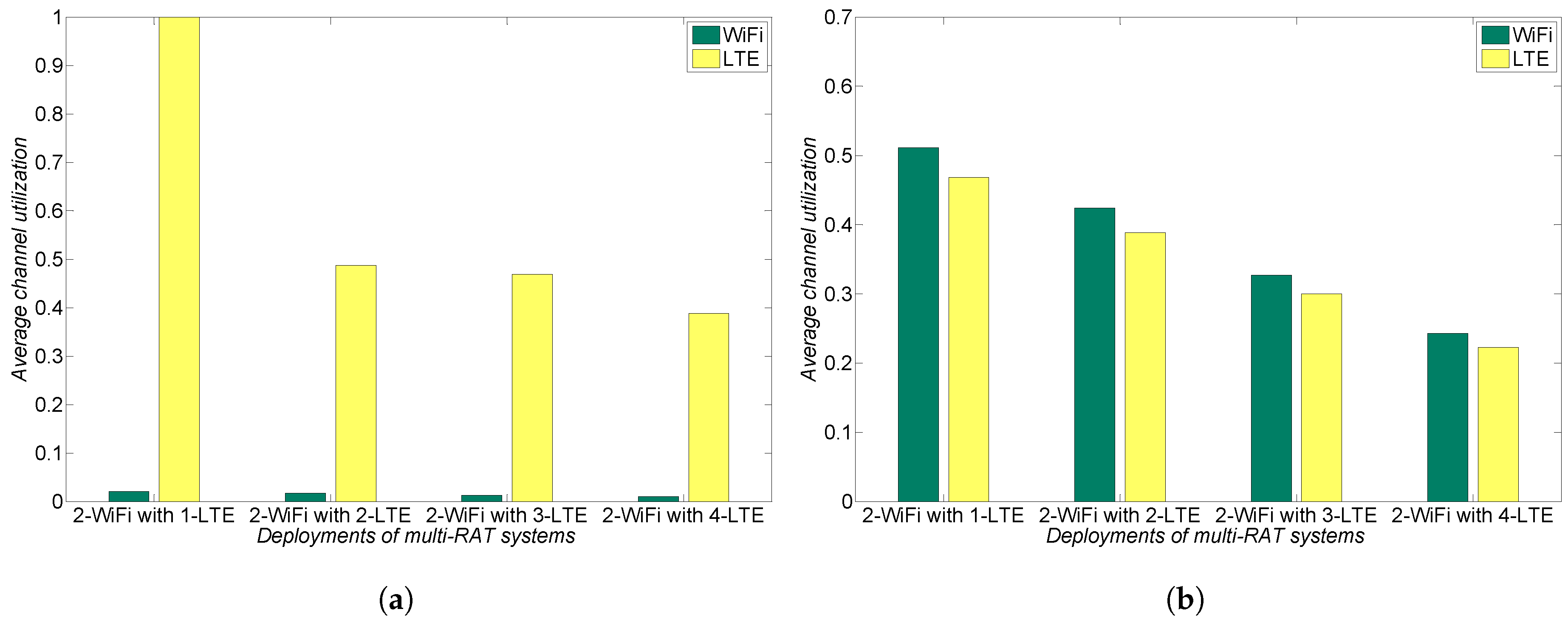 Sensors 17 02432 g006
