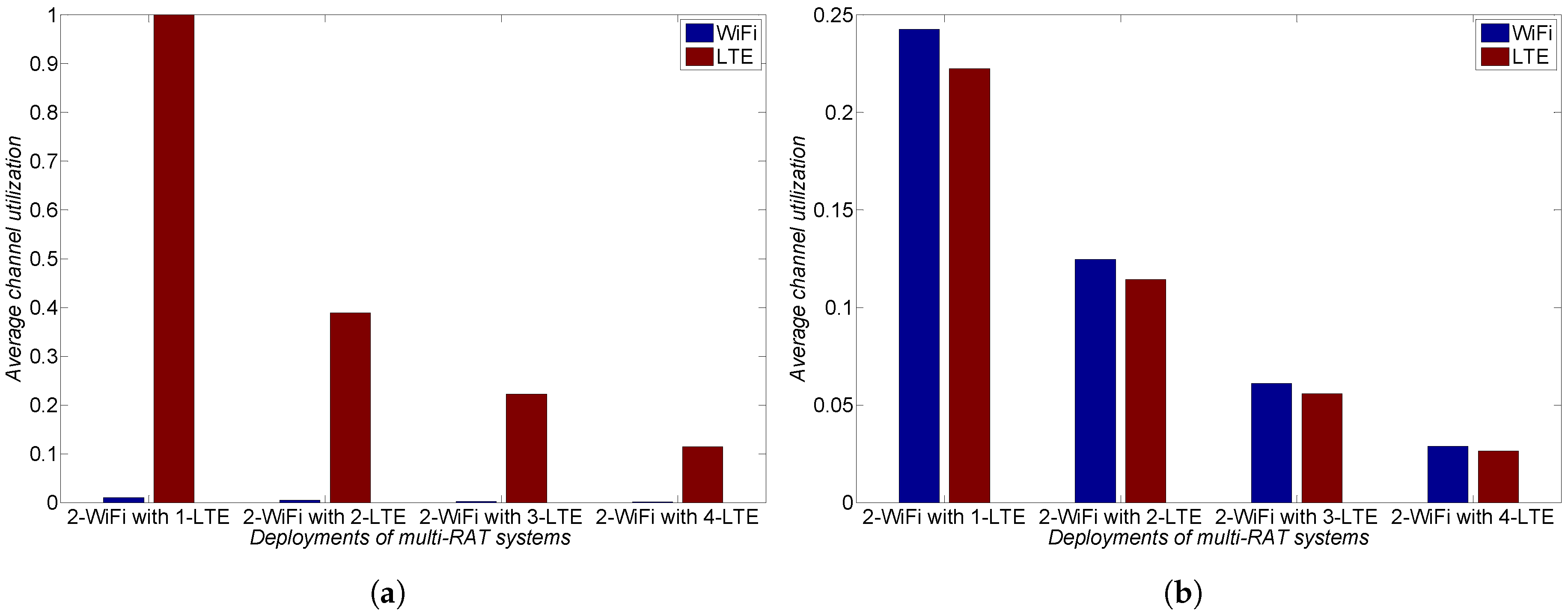 Sensors 17 02432 g007