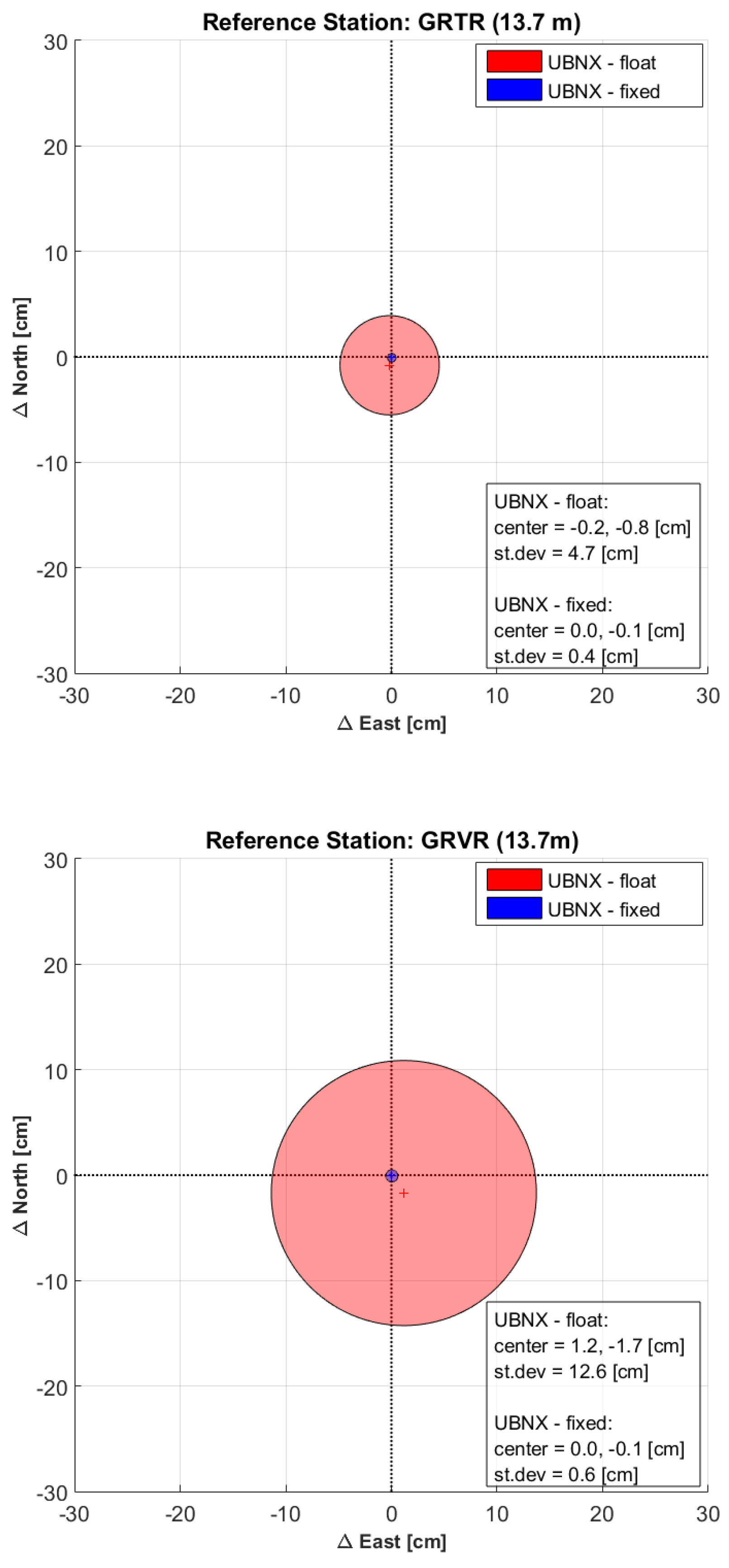 Sensors 17 02434 g004a