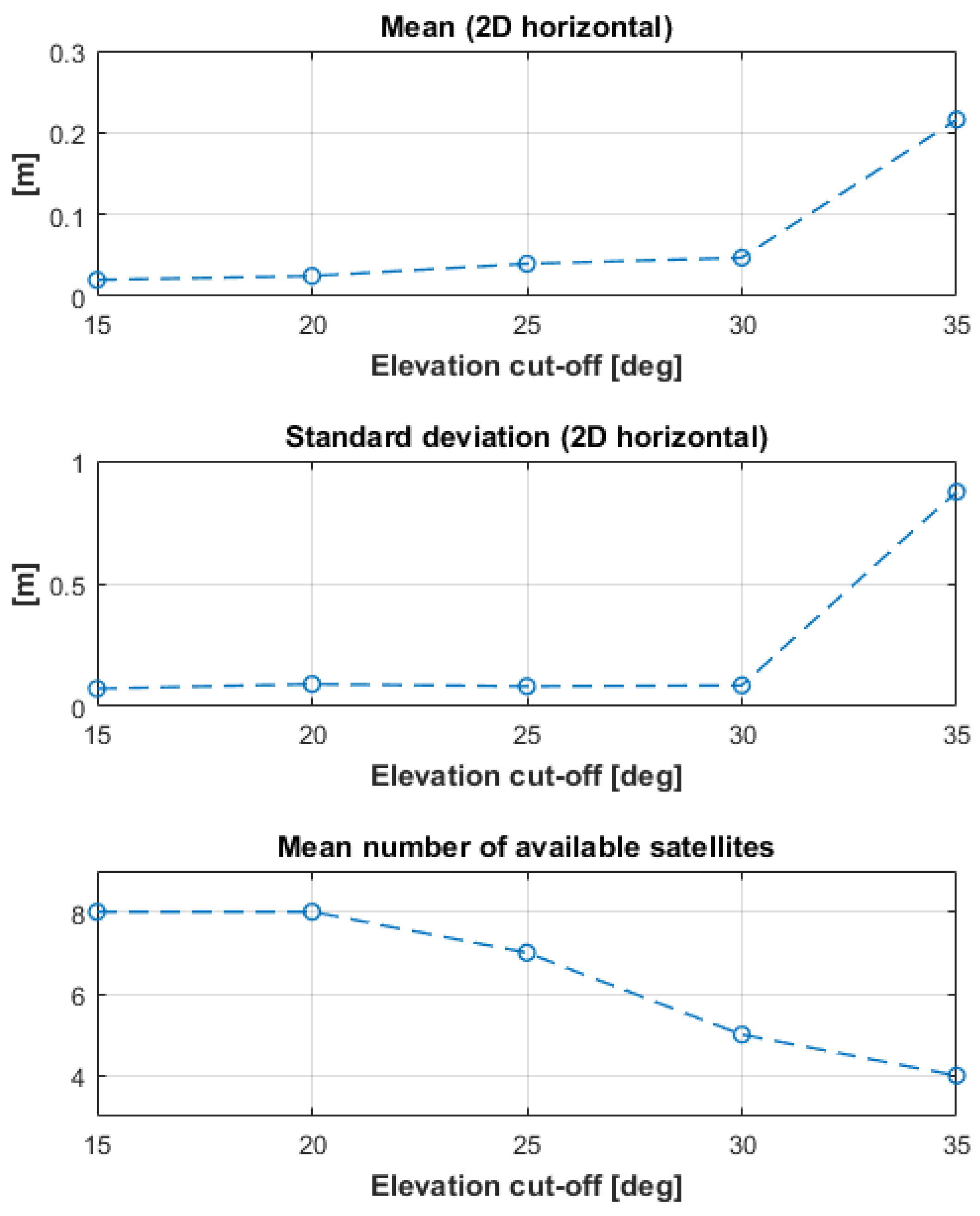 Sensors 17 02434 g007