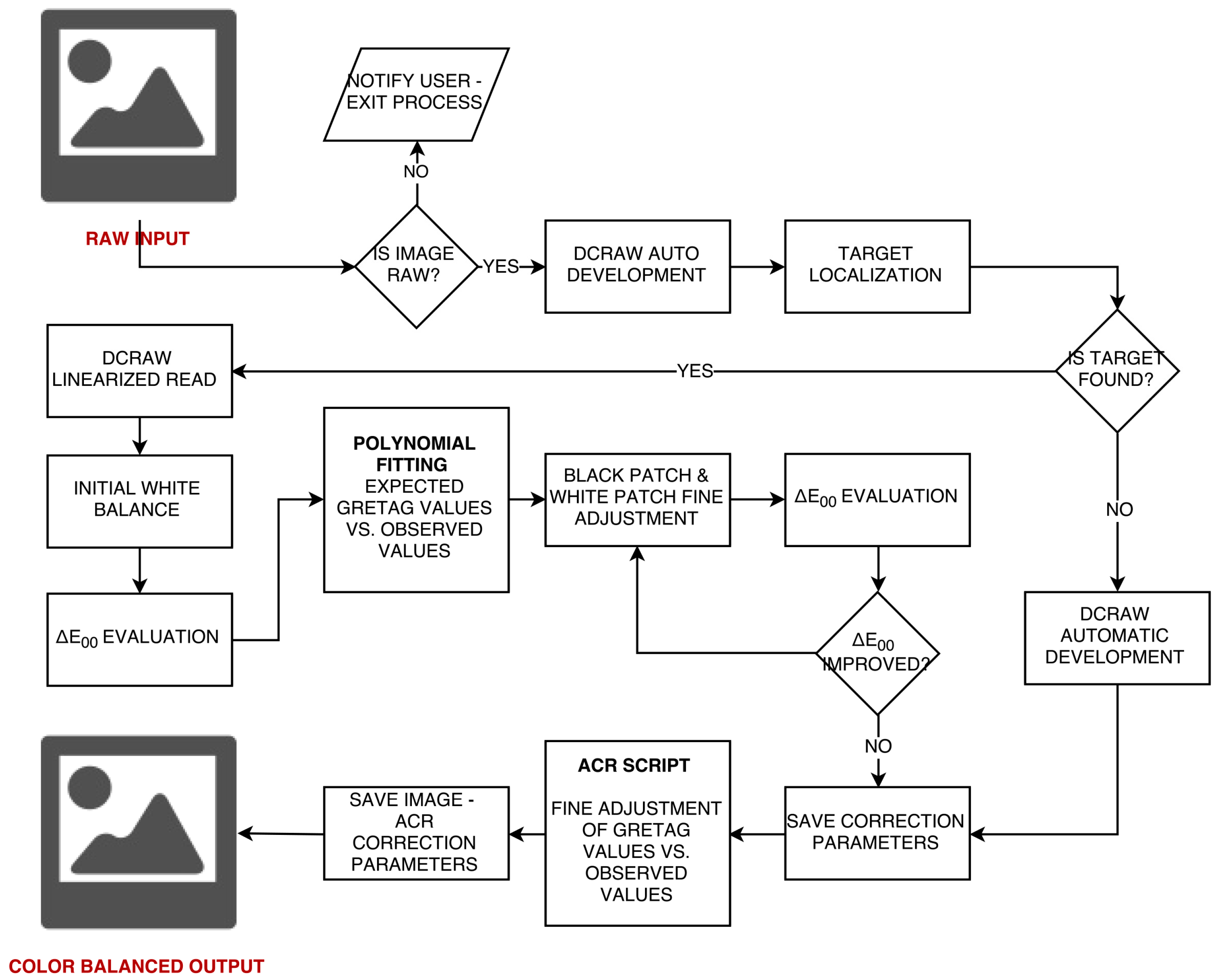Sensors 17 02437 g003 550