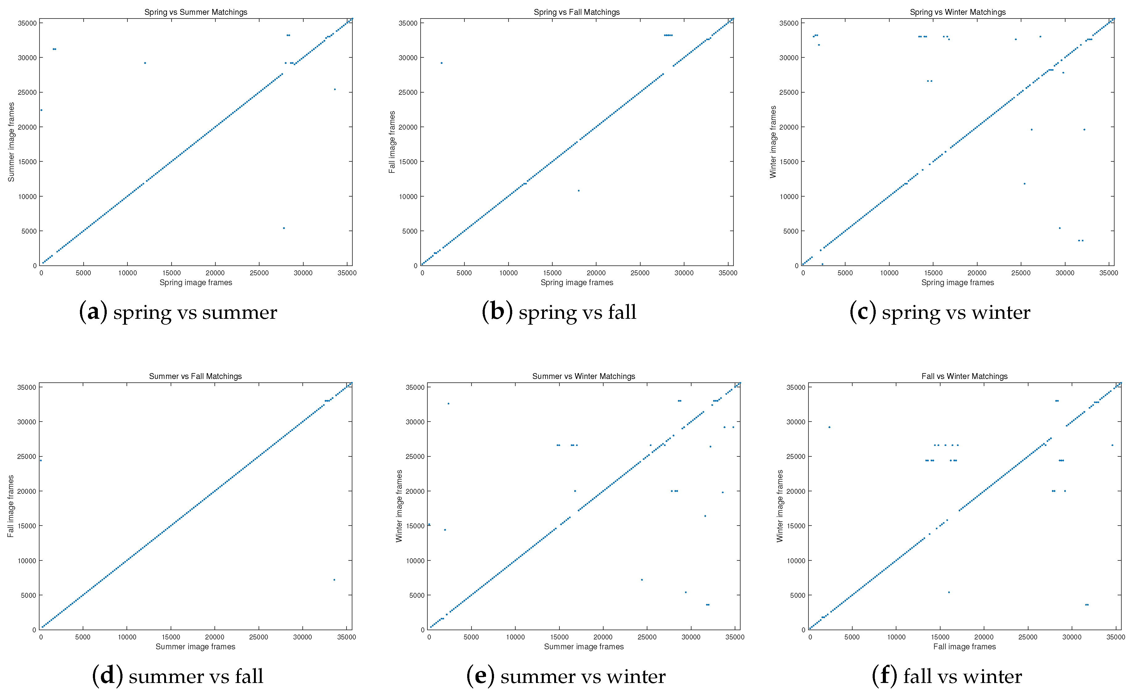 Sensors 17 02442 g008 Sensors 17 02442 g008