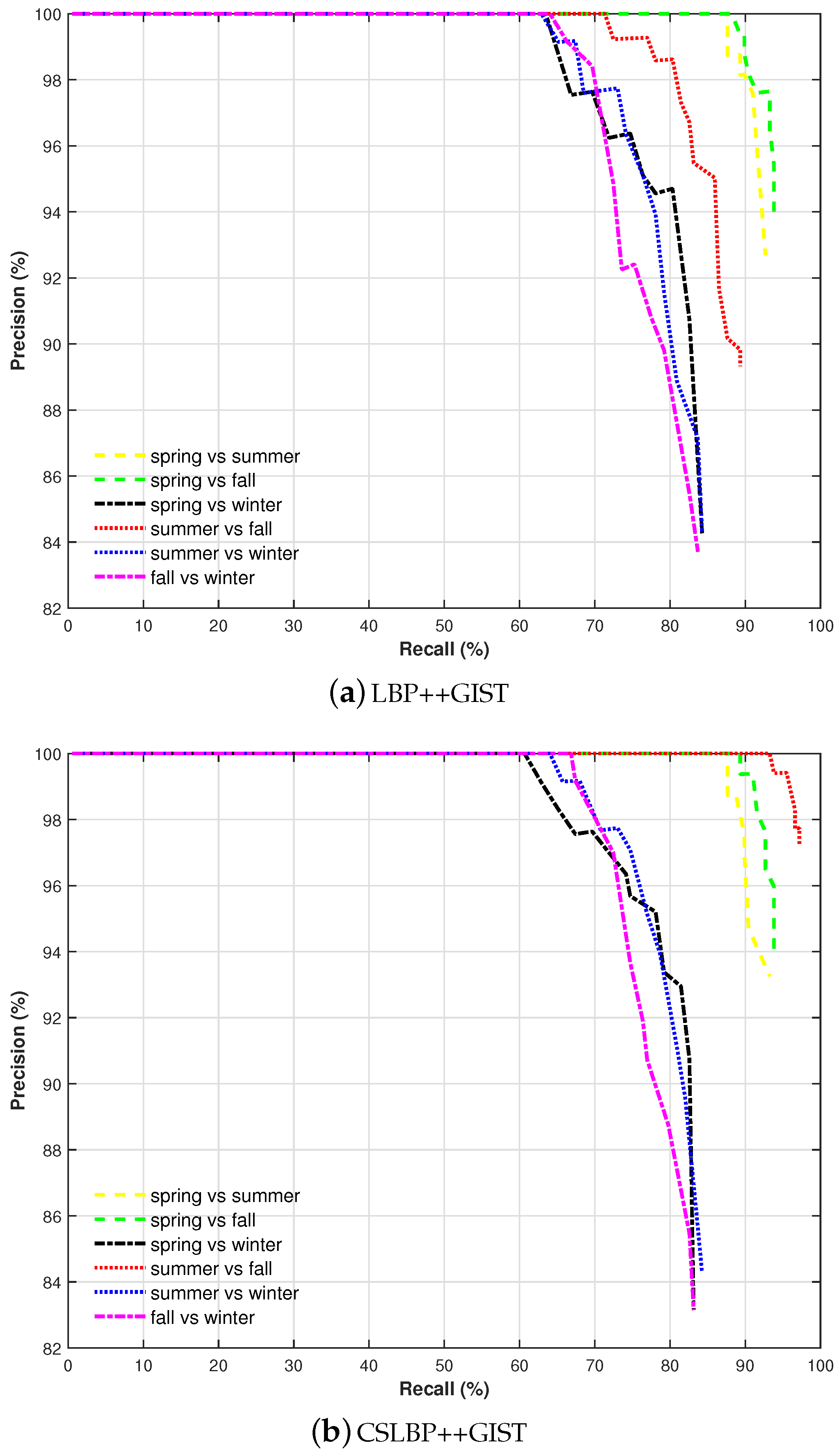 Sensors 17 02442 g009 Sensors 17 02442 g009