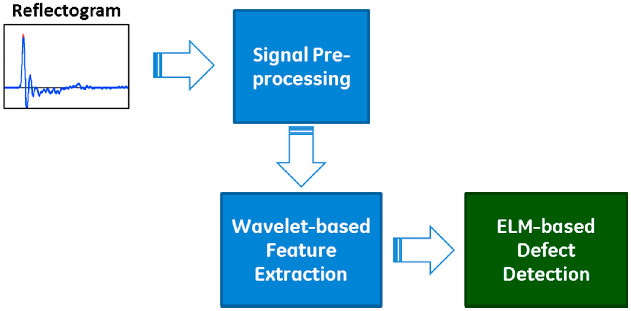 Sensors 17 02443 g002