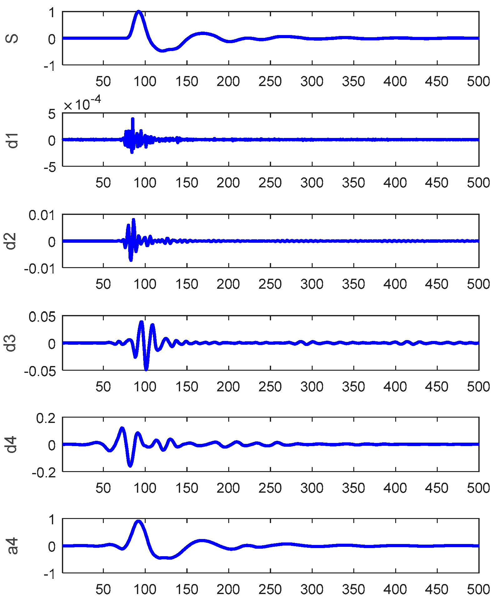 Sensors 17 02443 g005