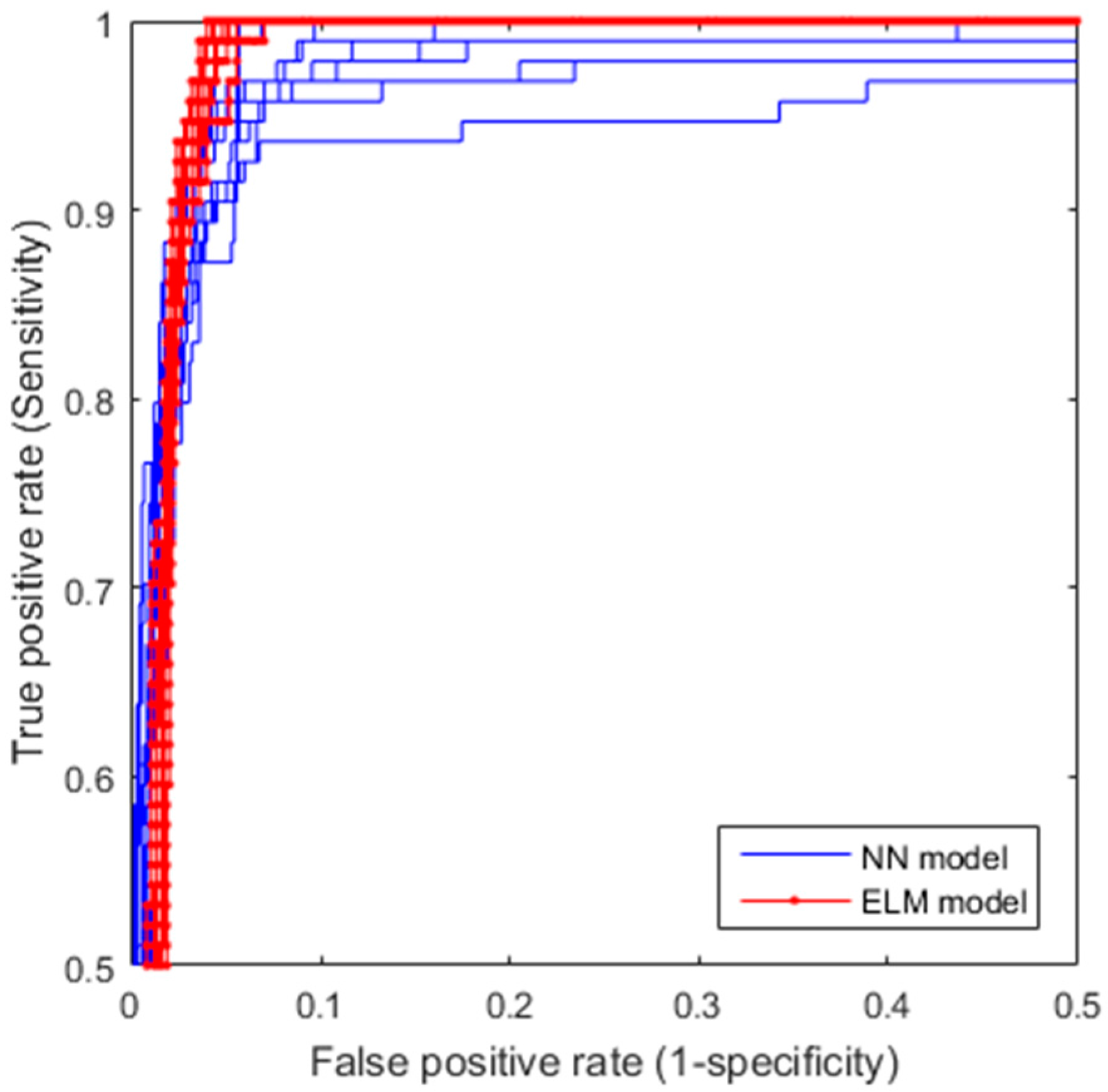 Sensors 17 02443 g007