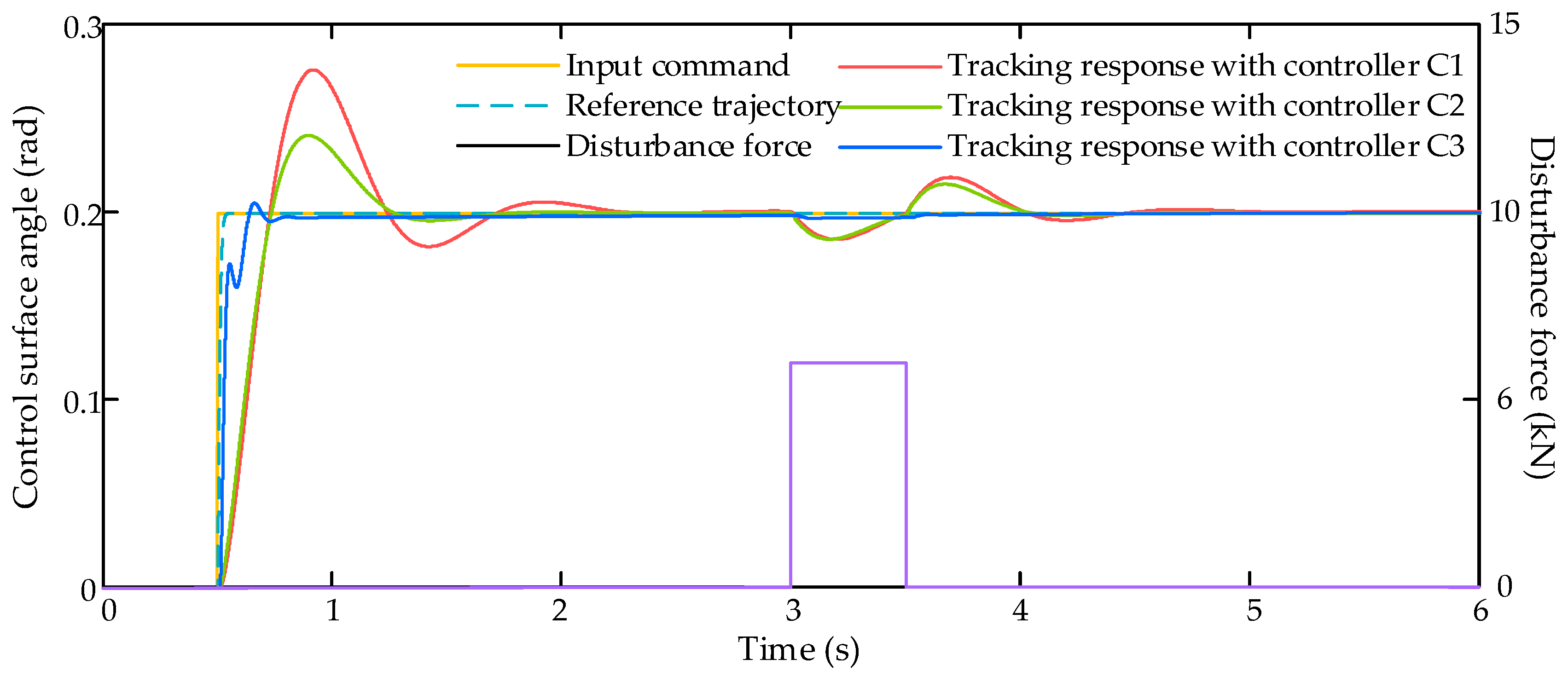 Sensors 17 02444 g003