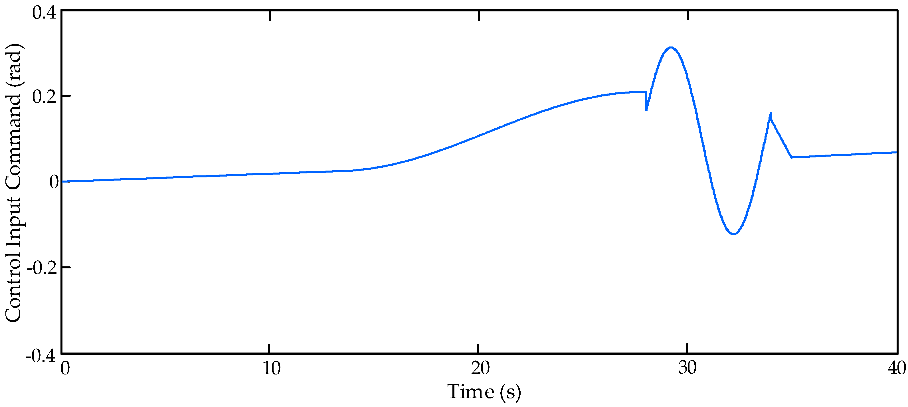 Sensors 17 02444 g009
