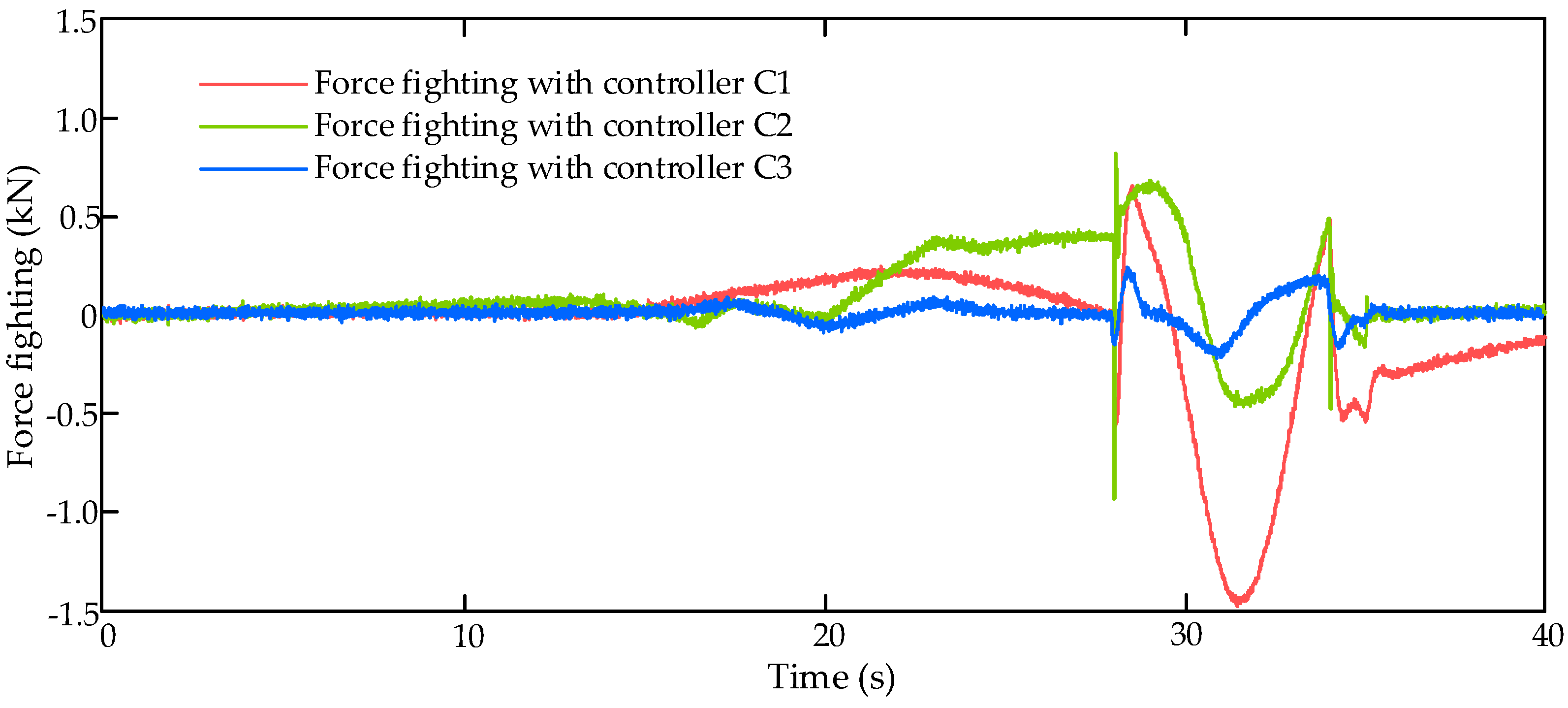 Sensors 17 02444 g011