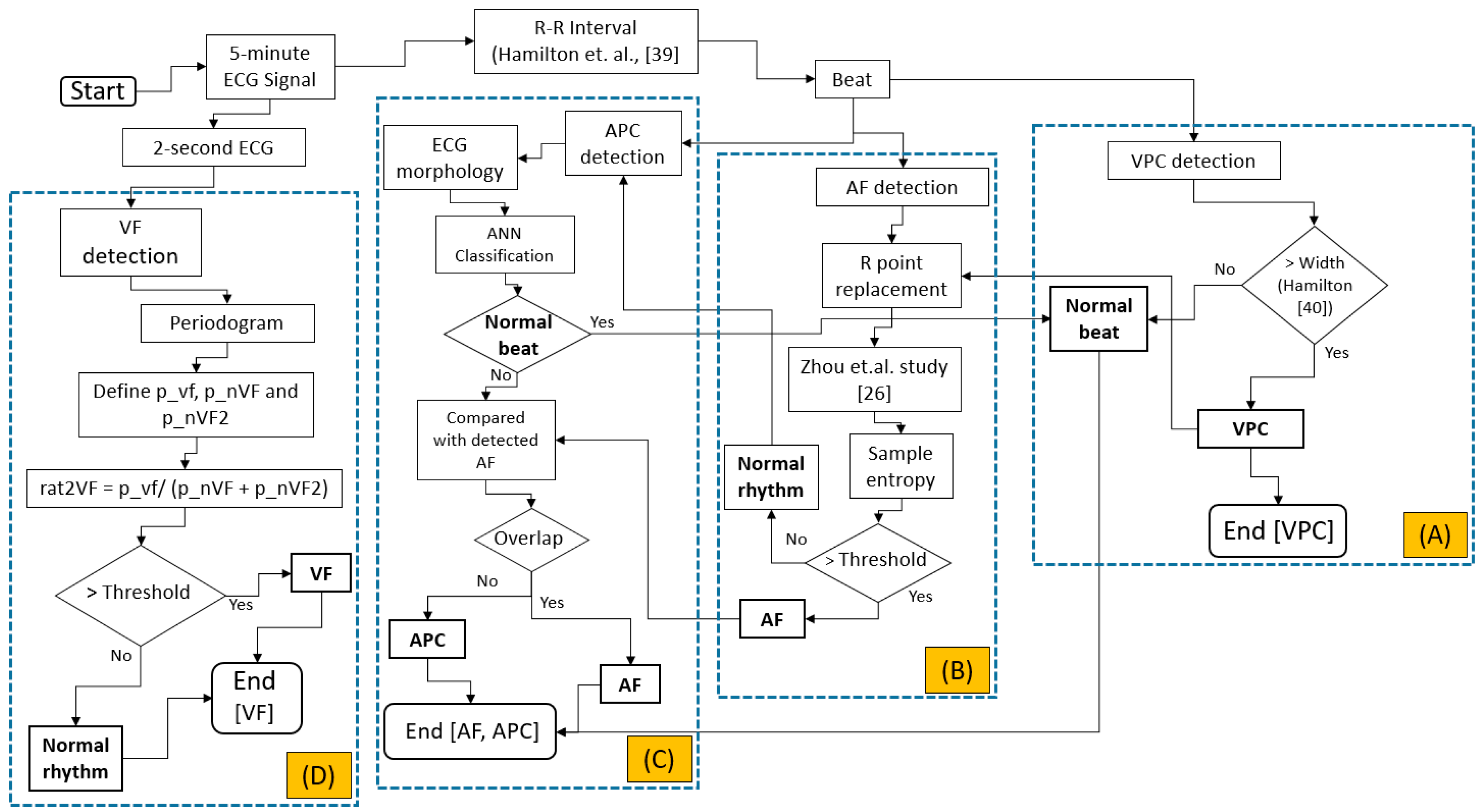 Sensors 17 02445 g002