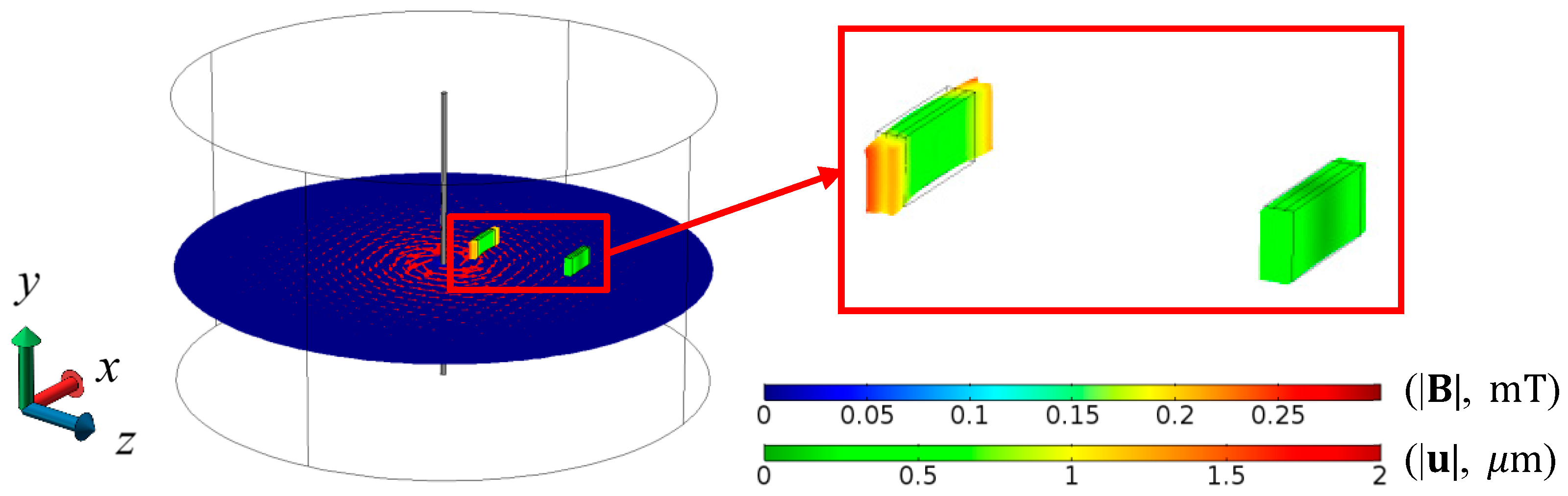 Sensors 17 02446 g005 550
