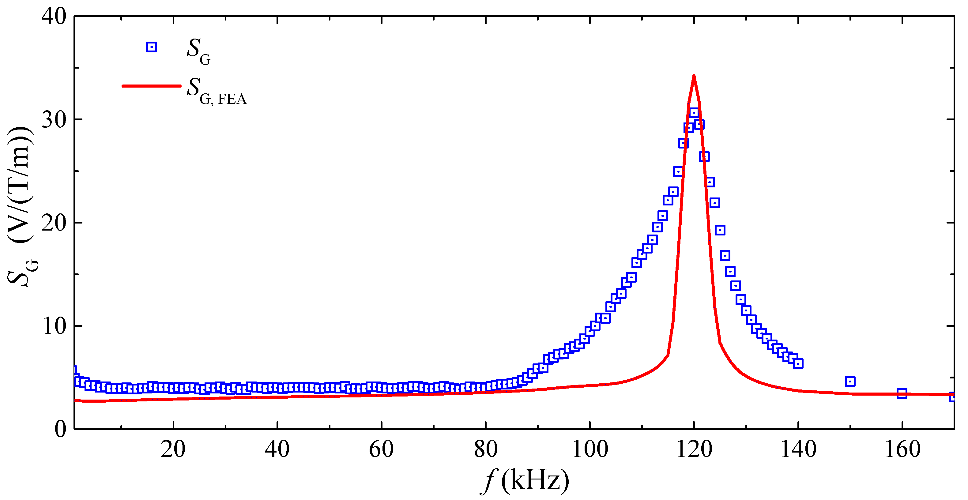 Sensors 17 02446 g006 550