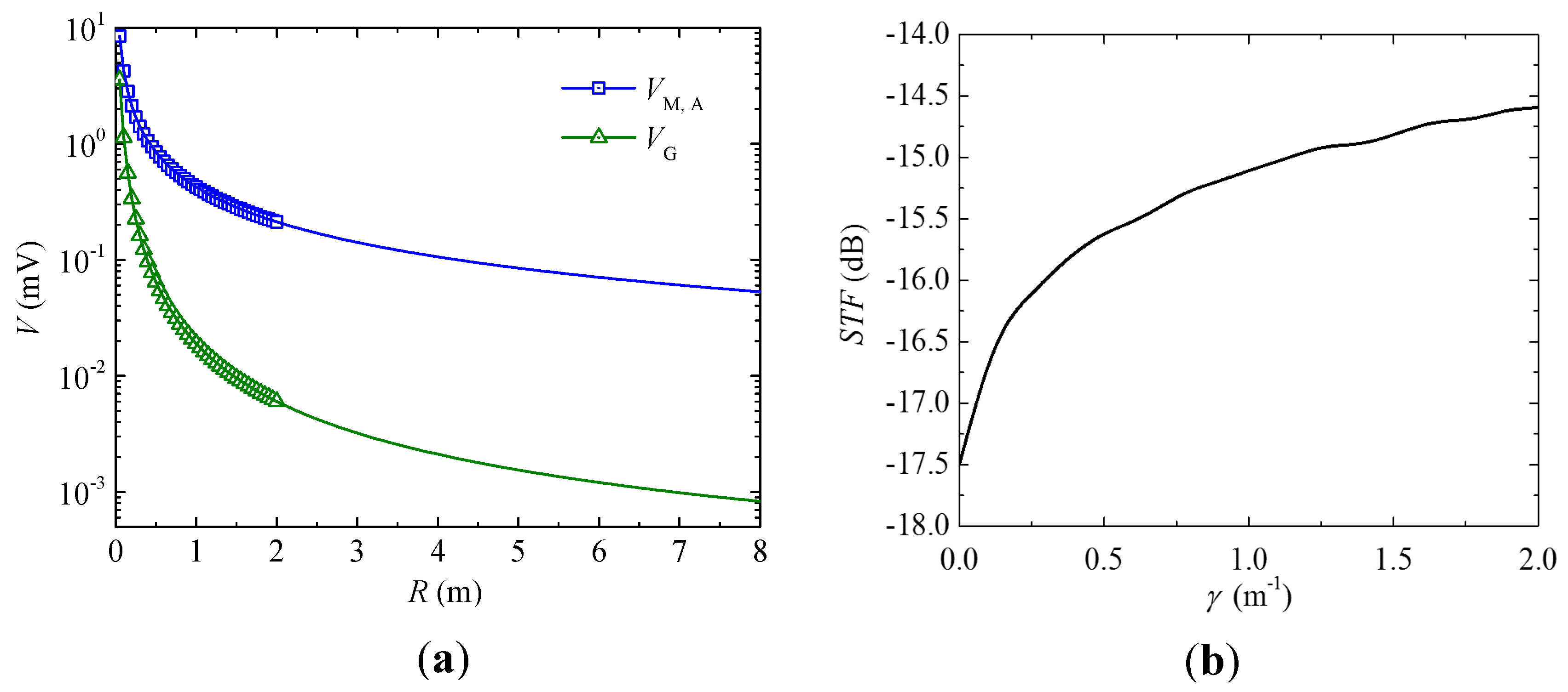 Sensors 17 02446 g010 550