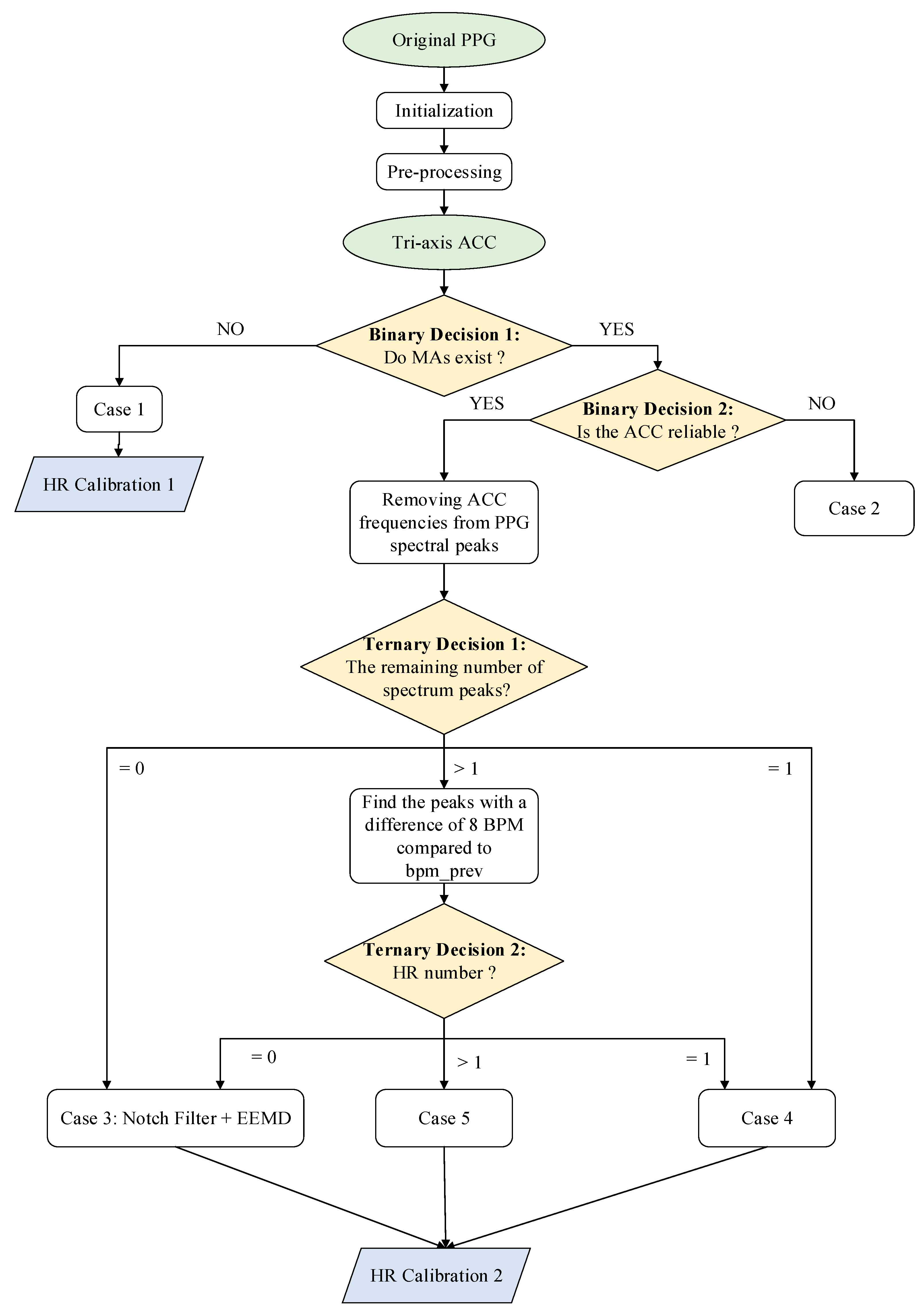 Sensors 17 02450 g001 550