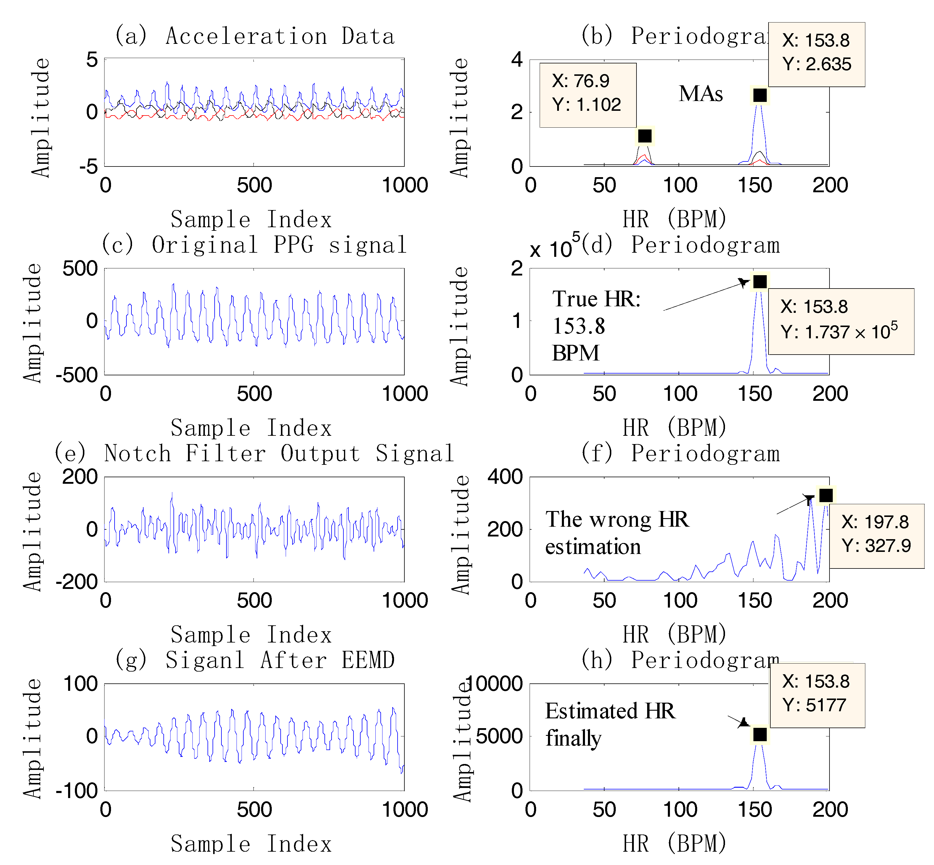 Sensors 17 02450 g005 550