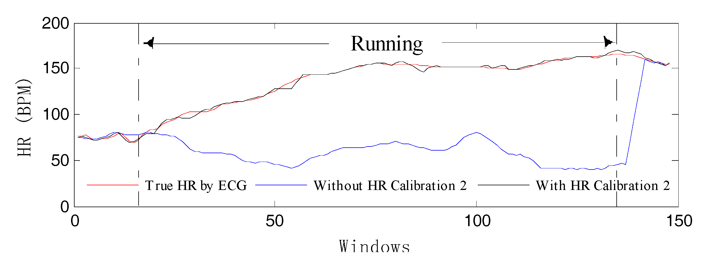 Sensors 17 02450 g007 550