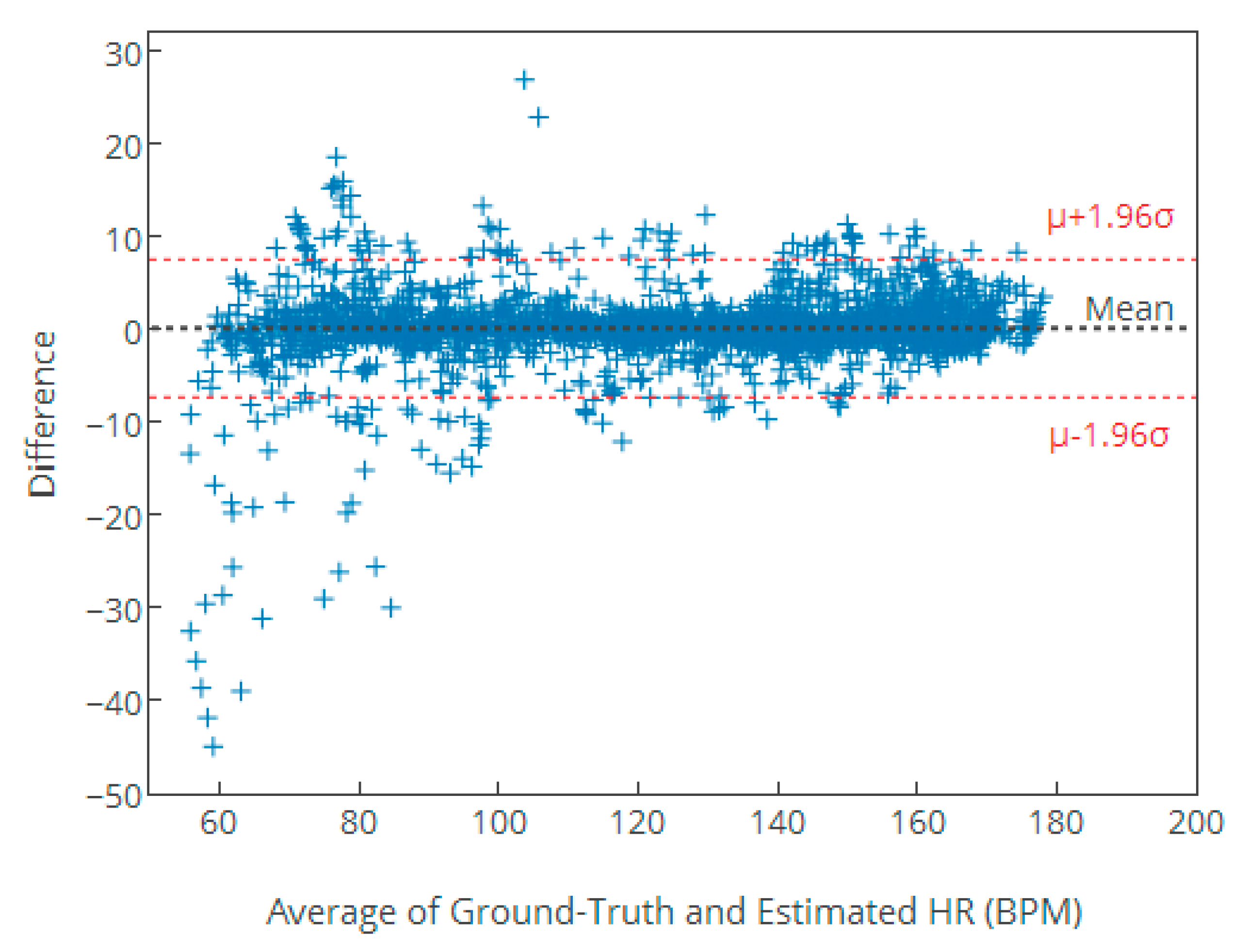 Sensors 17 02450 g008 550