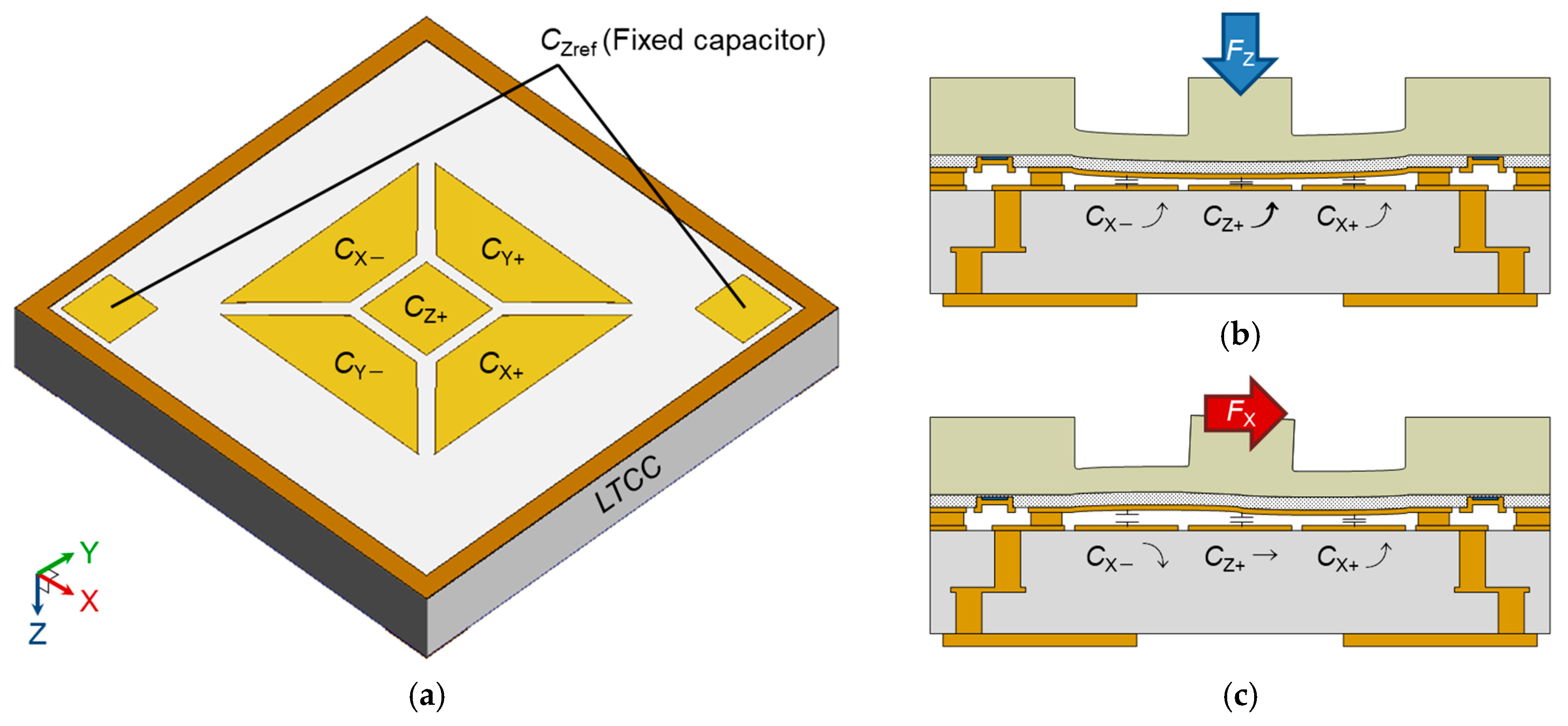 Sensors 17 02451 g003 550