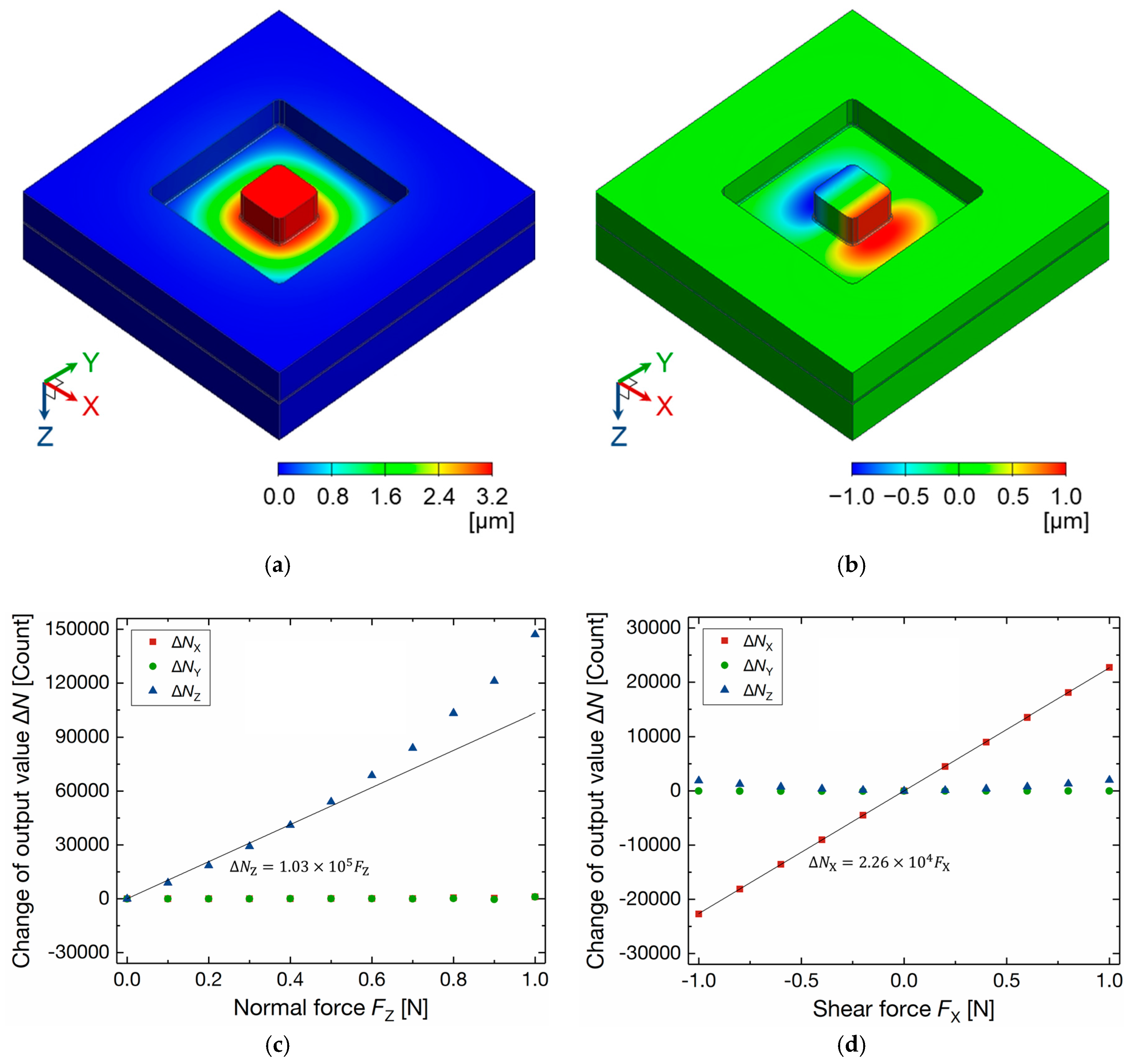 Sensors 17 02451 g005 550