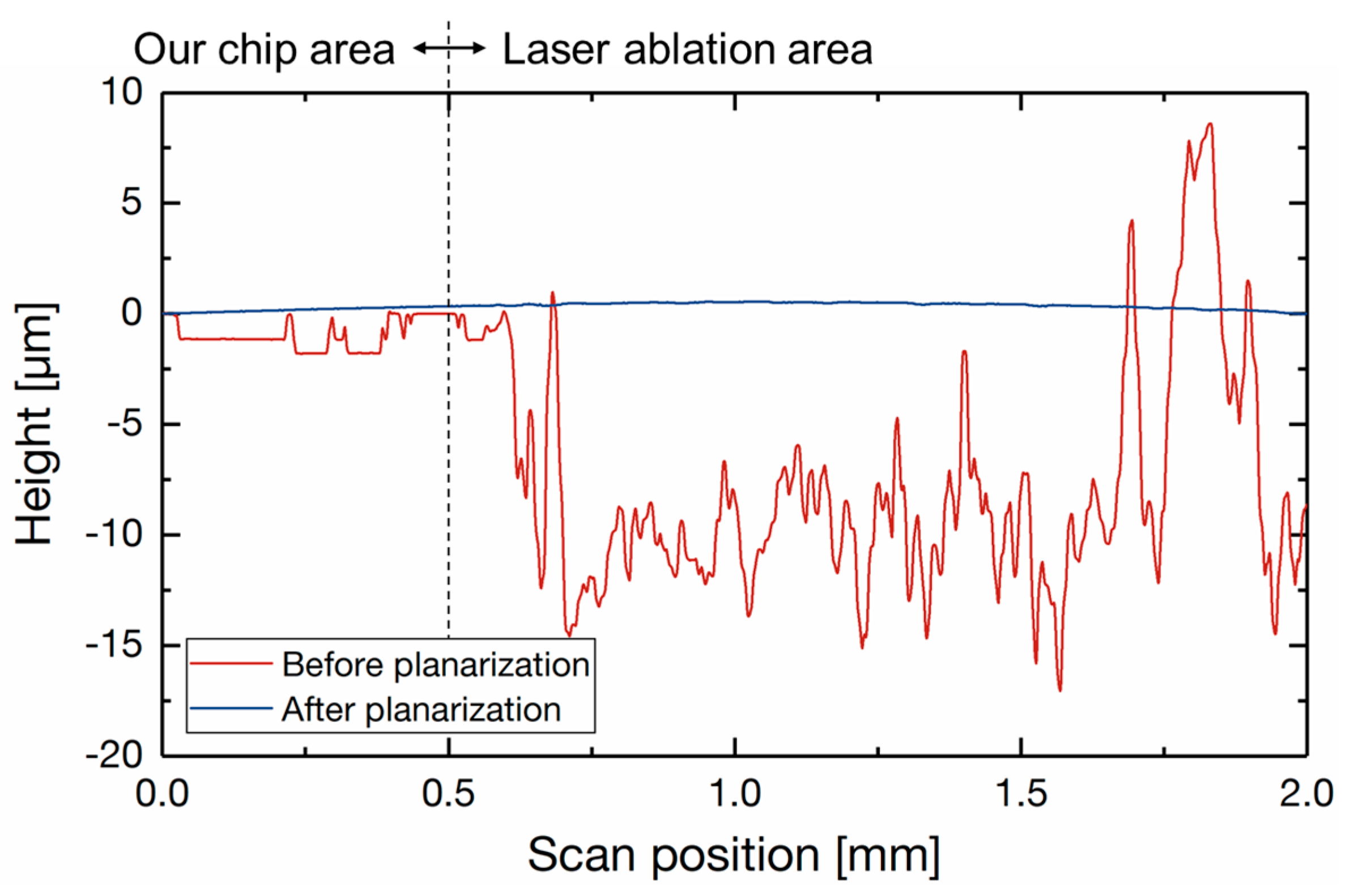 Sensors 17 02451 g007 550