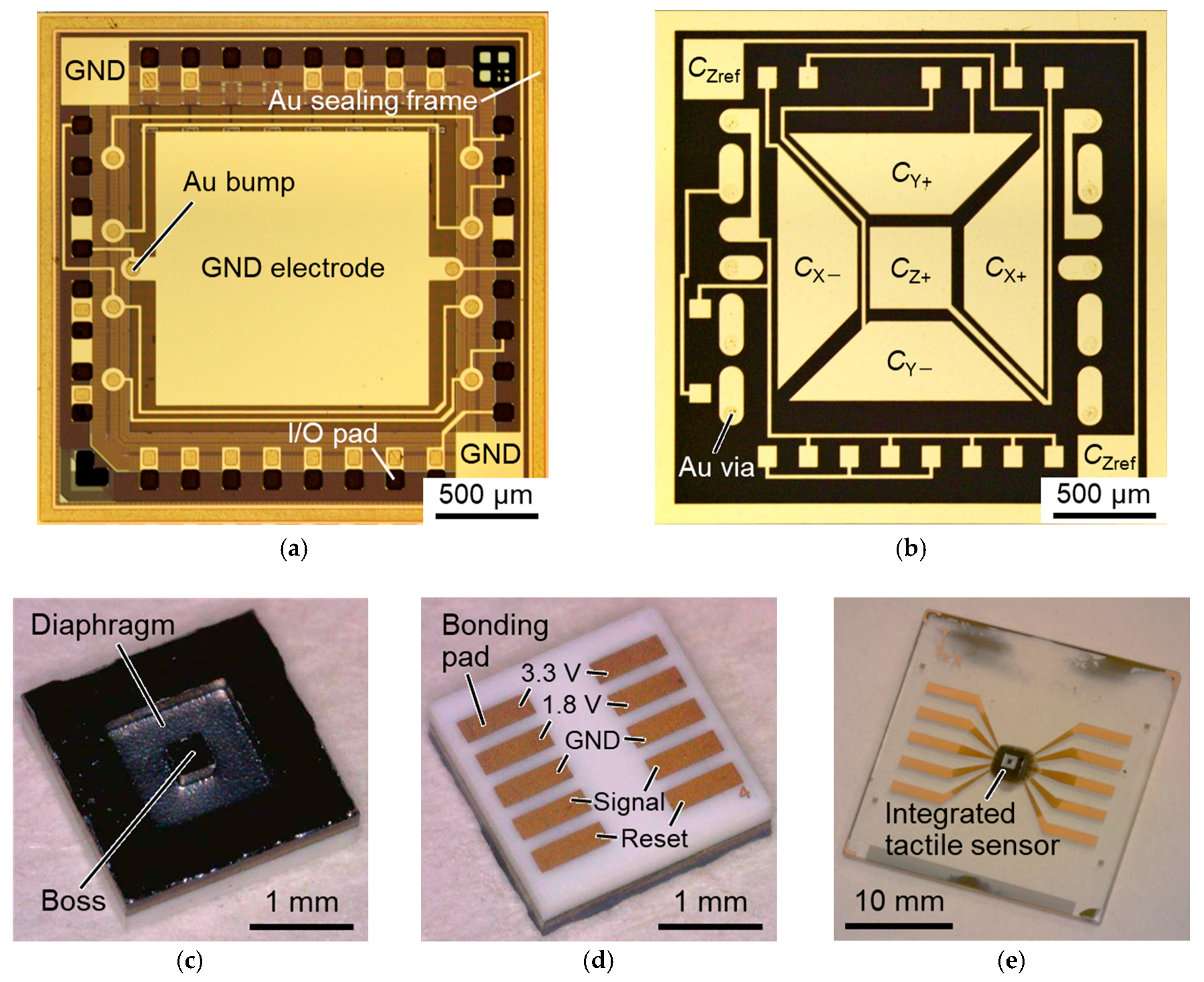 Sensors 17 02451 g008 550