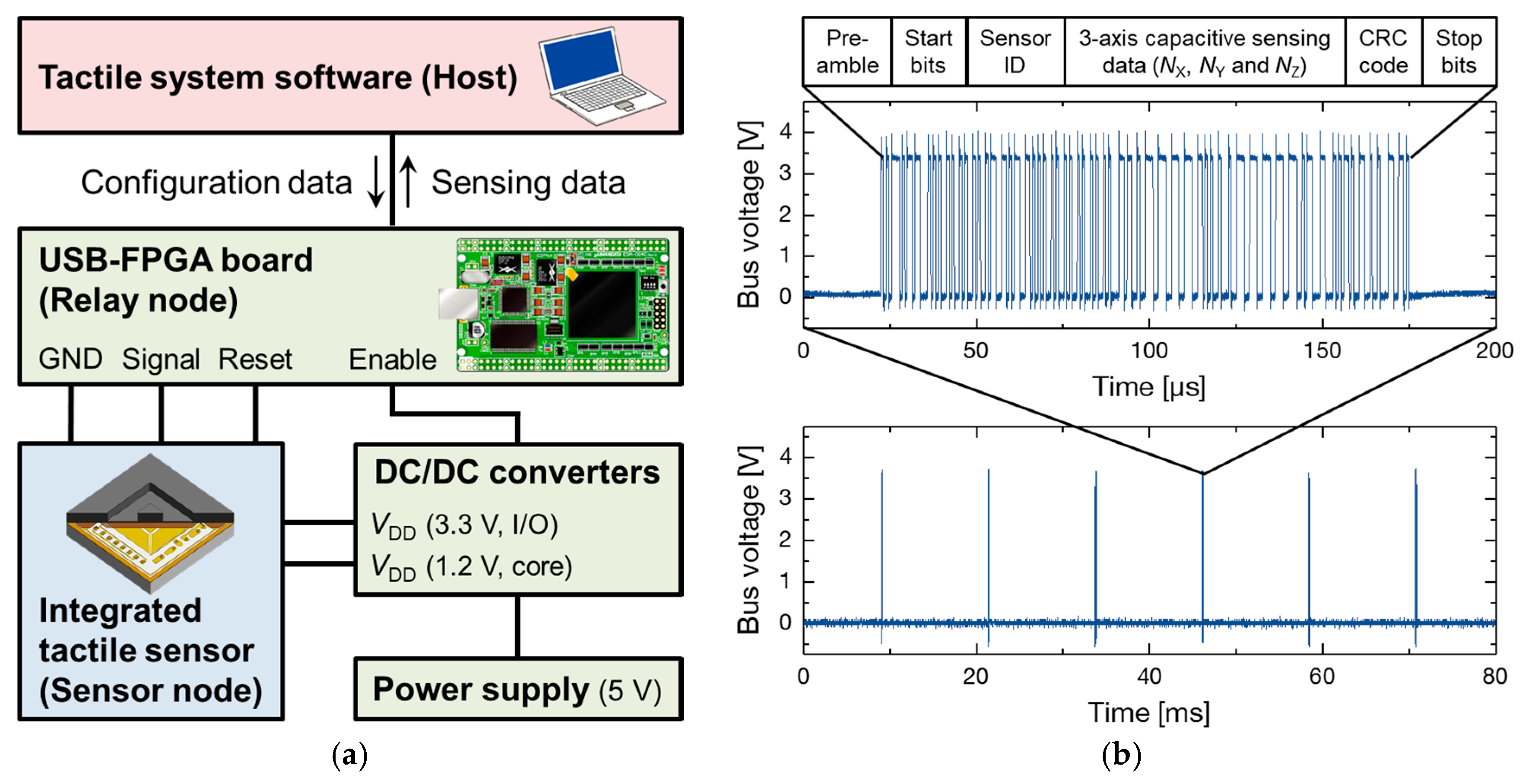 Sensors 17 02451 g009 550