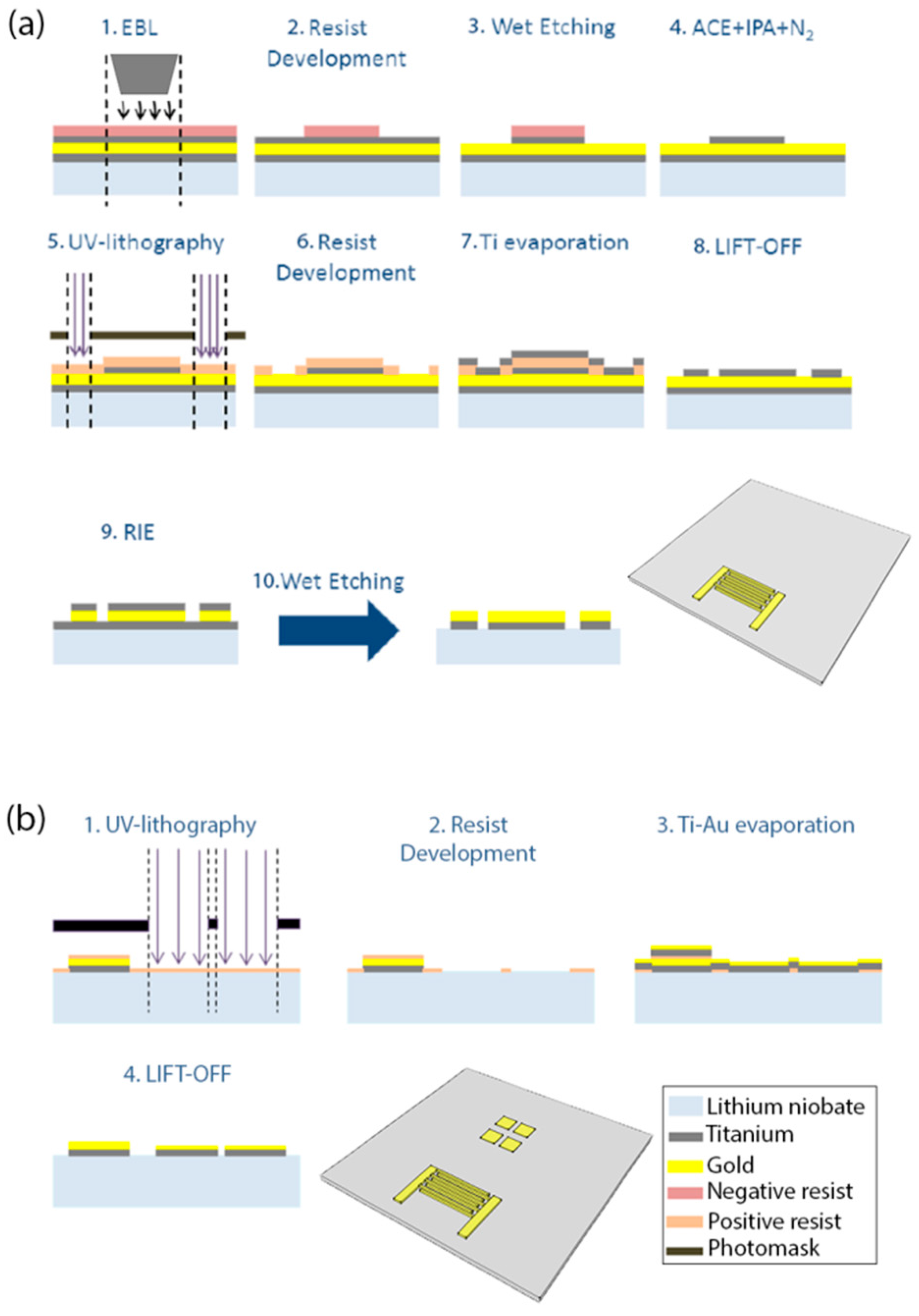 Sensors 17 02452 g002 550