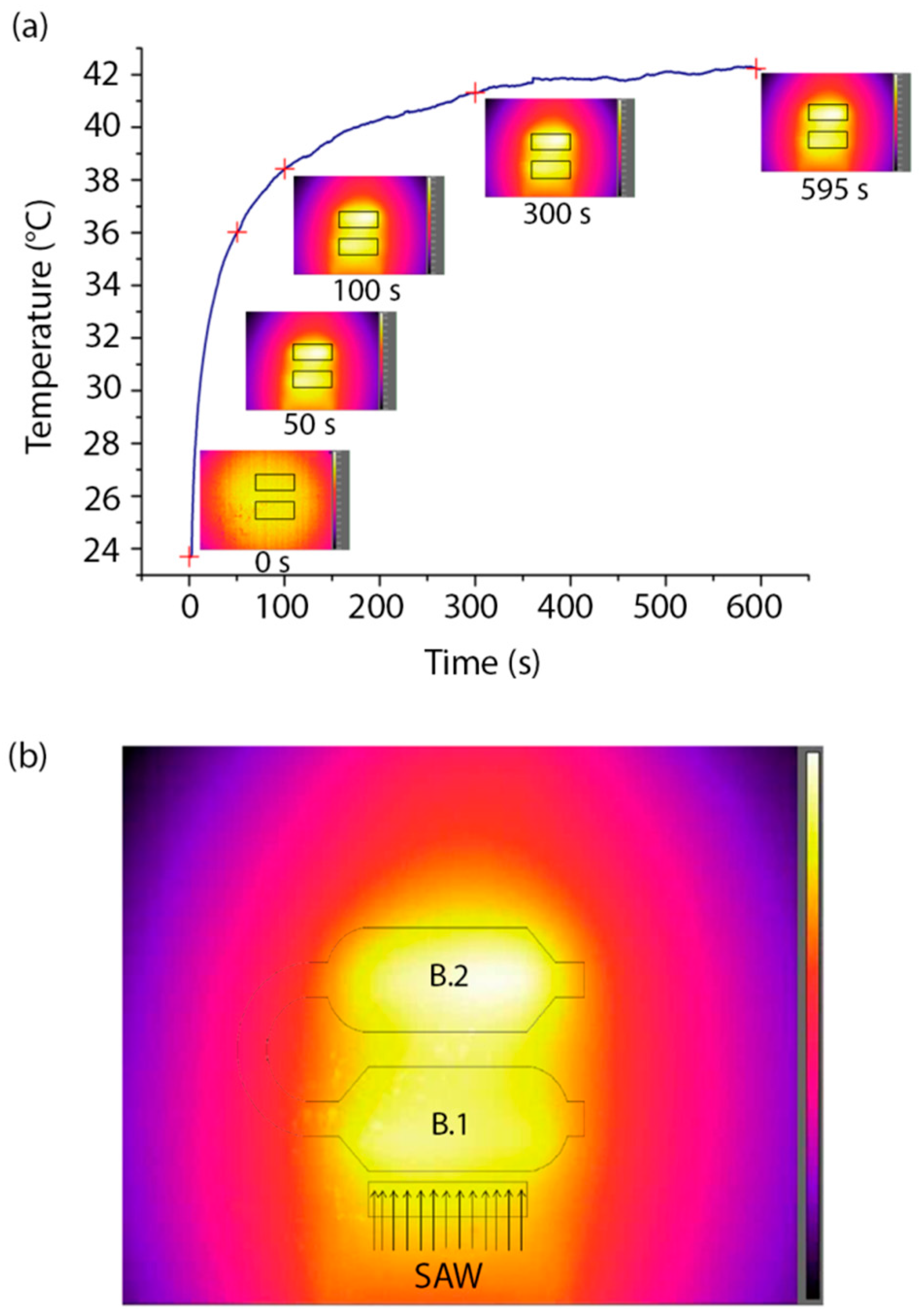 Sensors journal