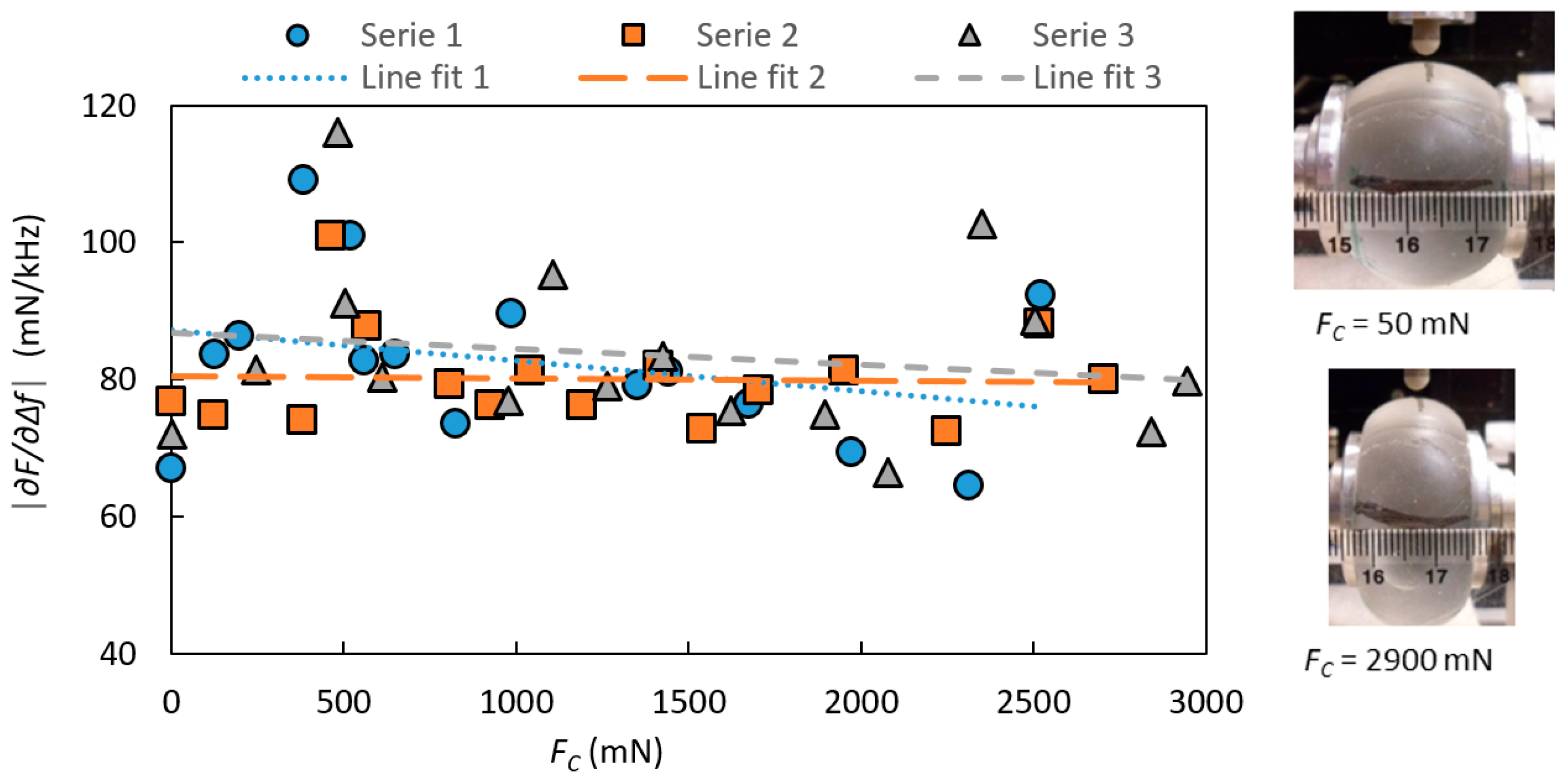 Sensors 17 02453 g005