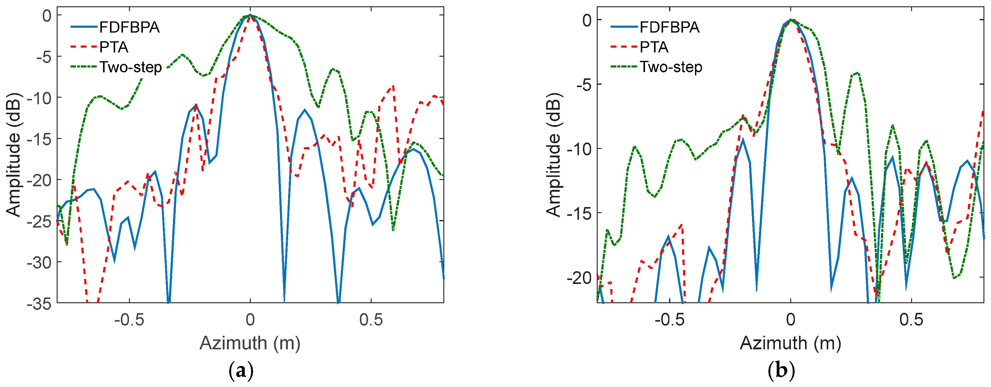 Sensors 17 02454 g009